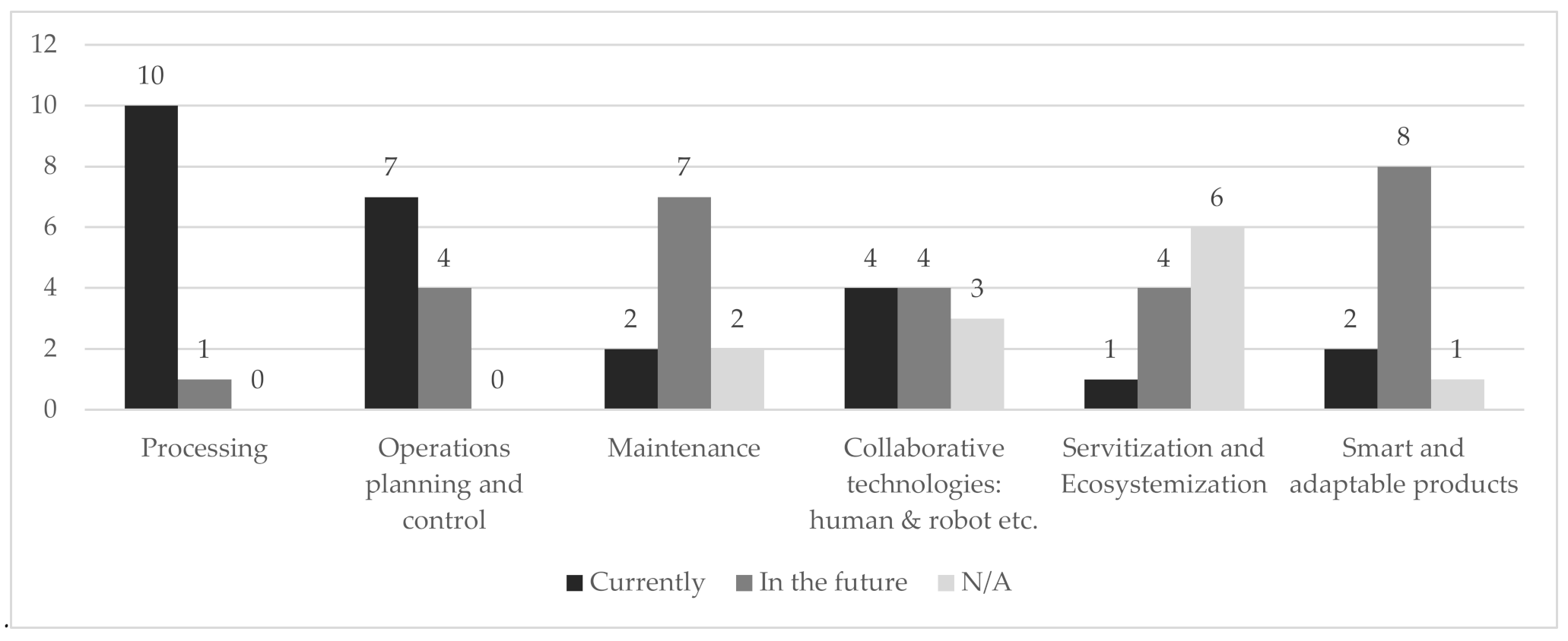 Sustainability 13 10916 g005