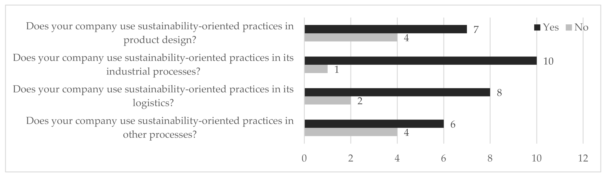 Sustainability 13 10916 g006