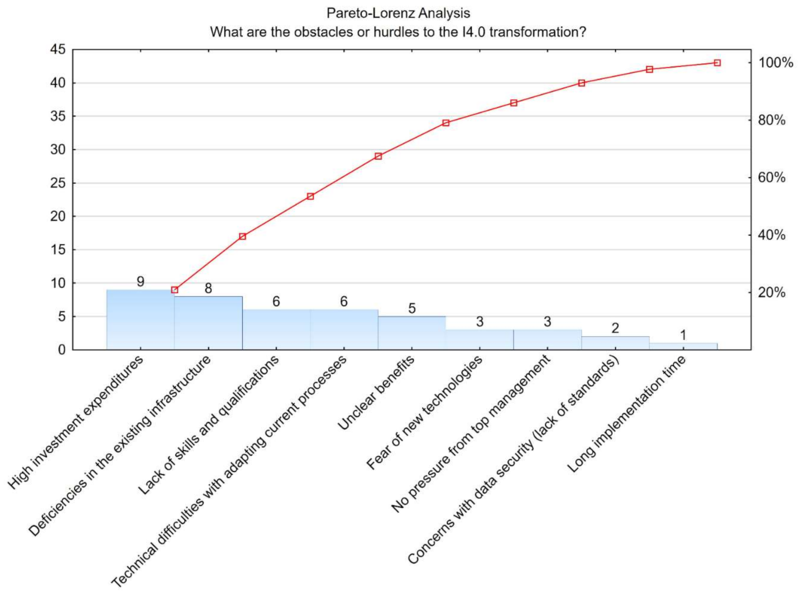 Sustainability 13 10916 g007
