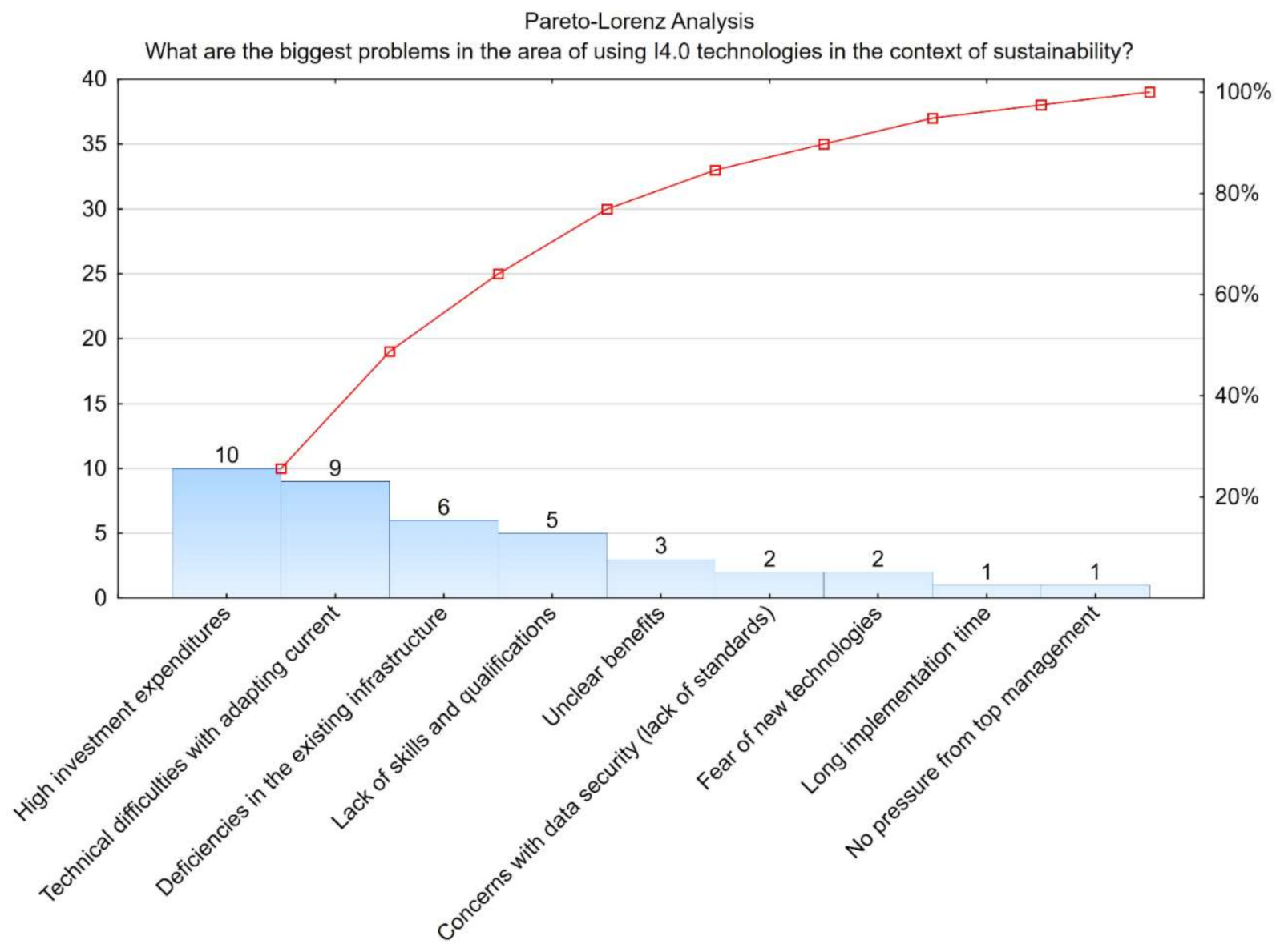 Sustainability 13 10916 g008