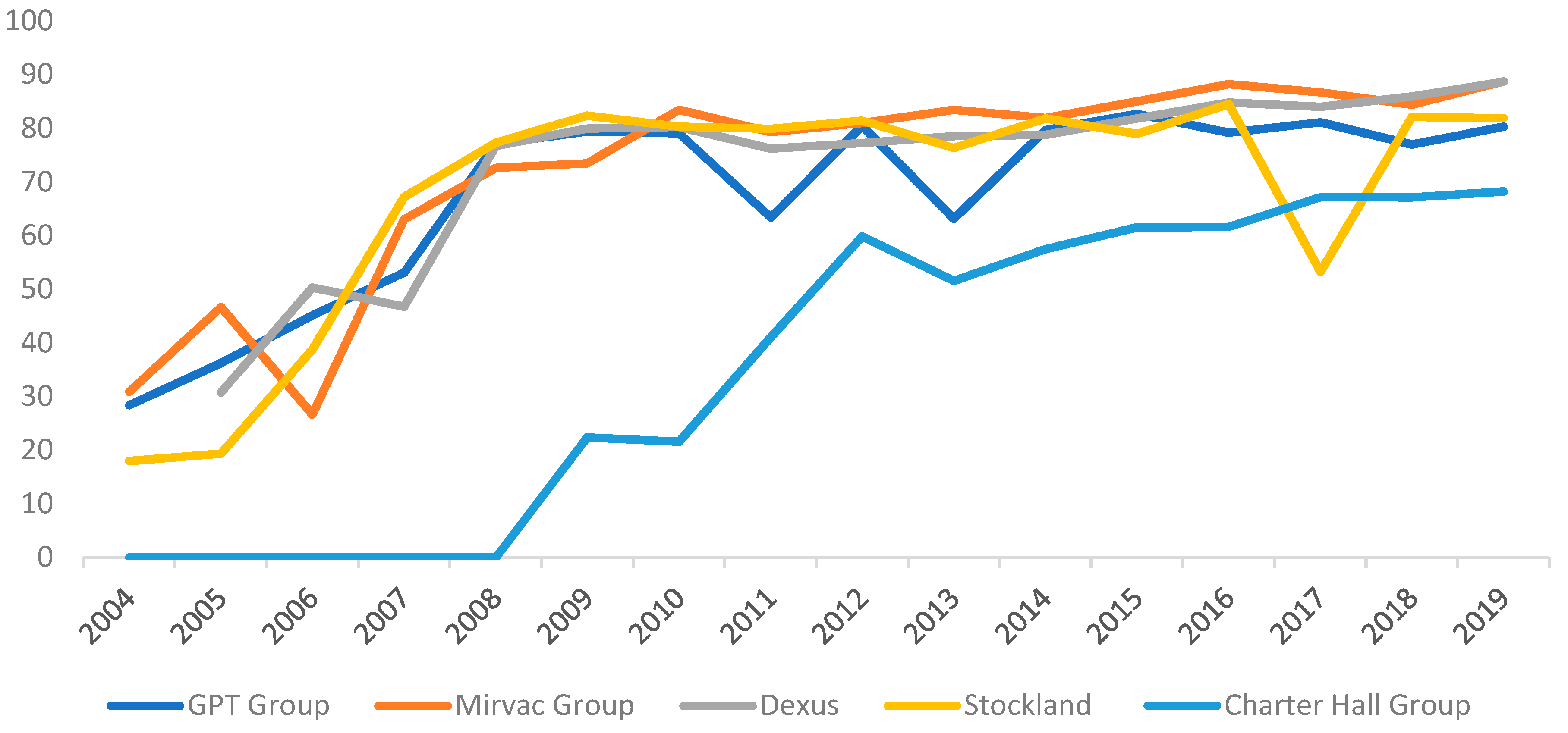 Sustainability 13 10920 g004