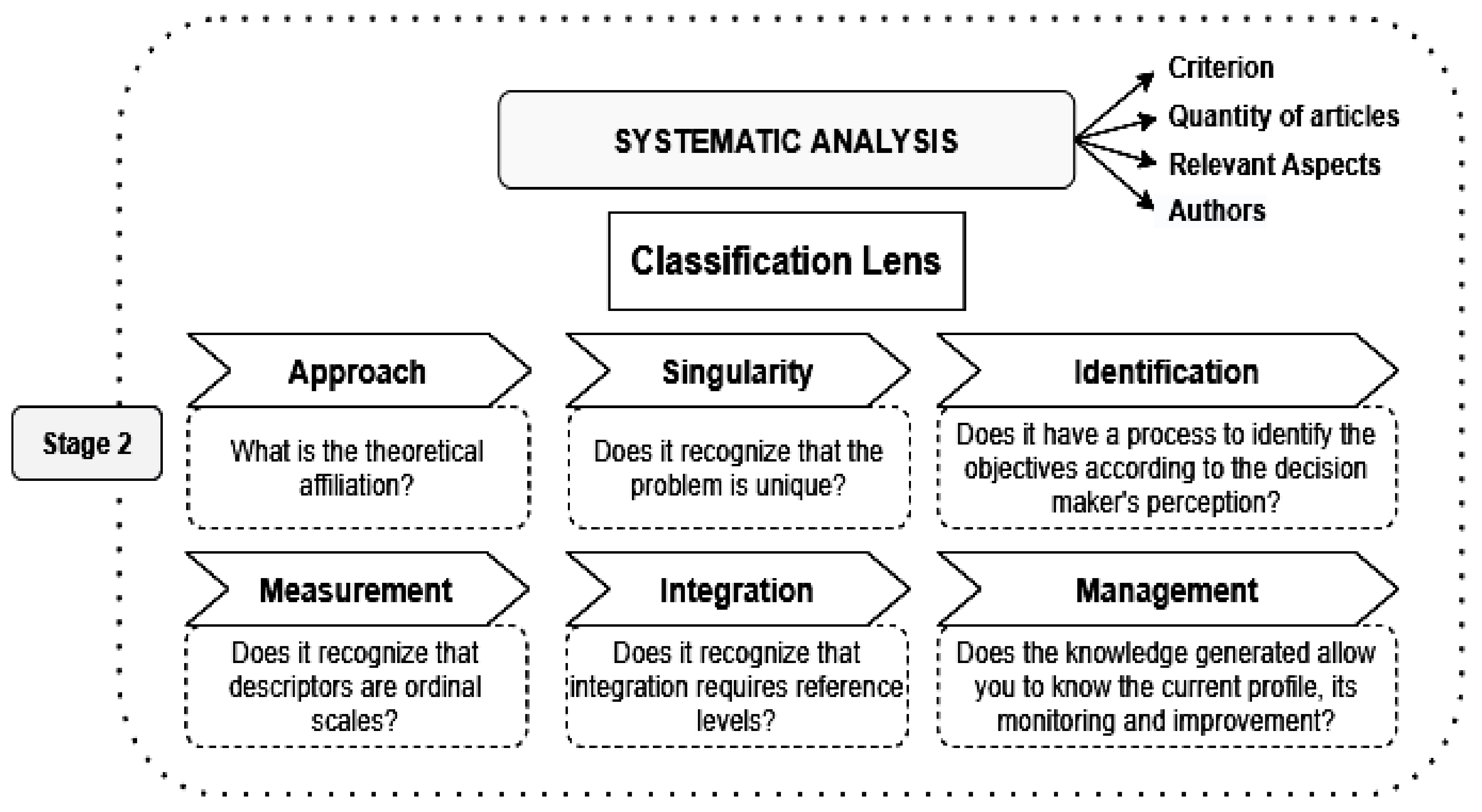 Sustainability 13 10921 g002