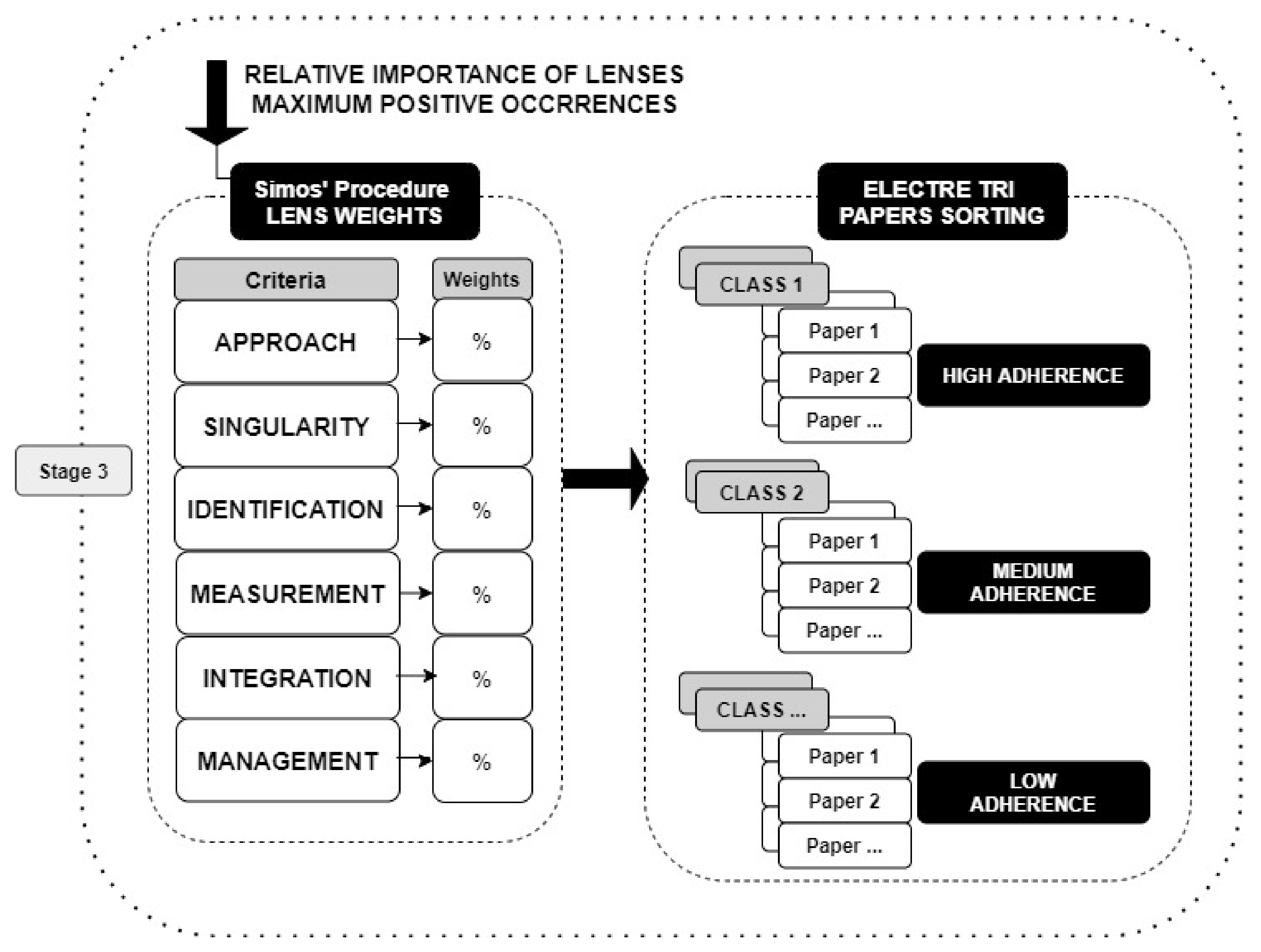 Sustainability 13 10921 g003