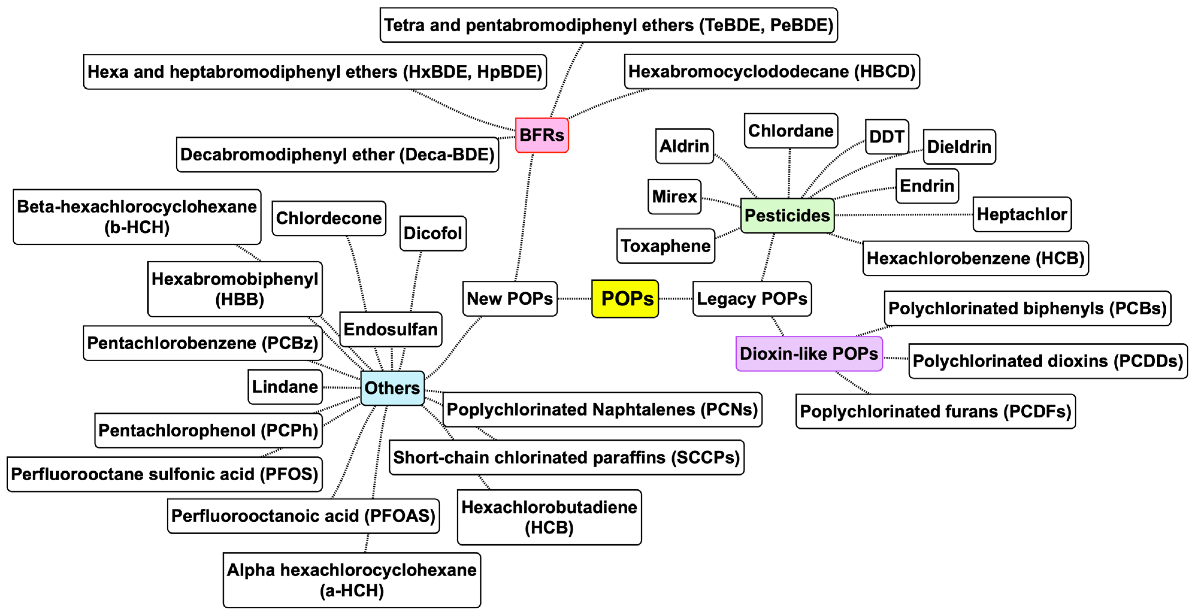 Sustainability 13 10935 g001