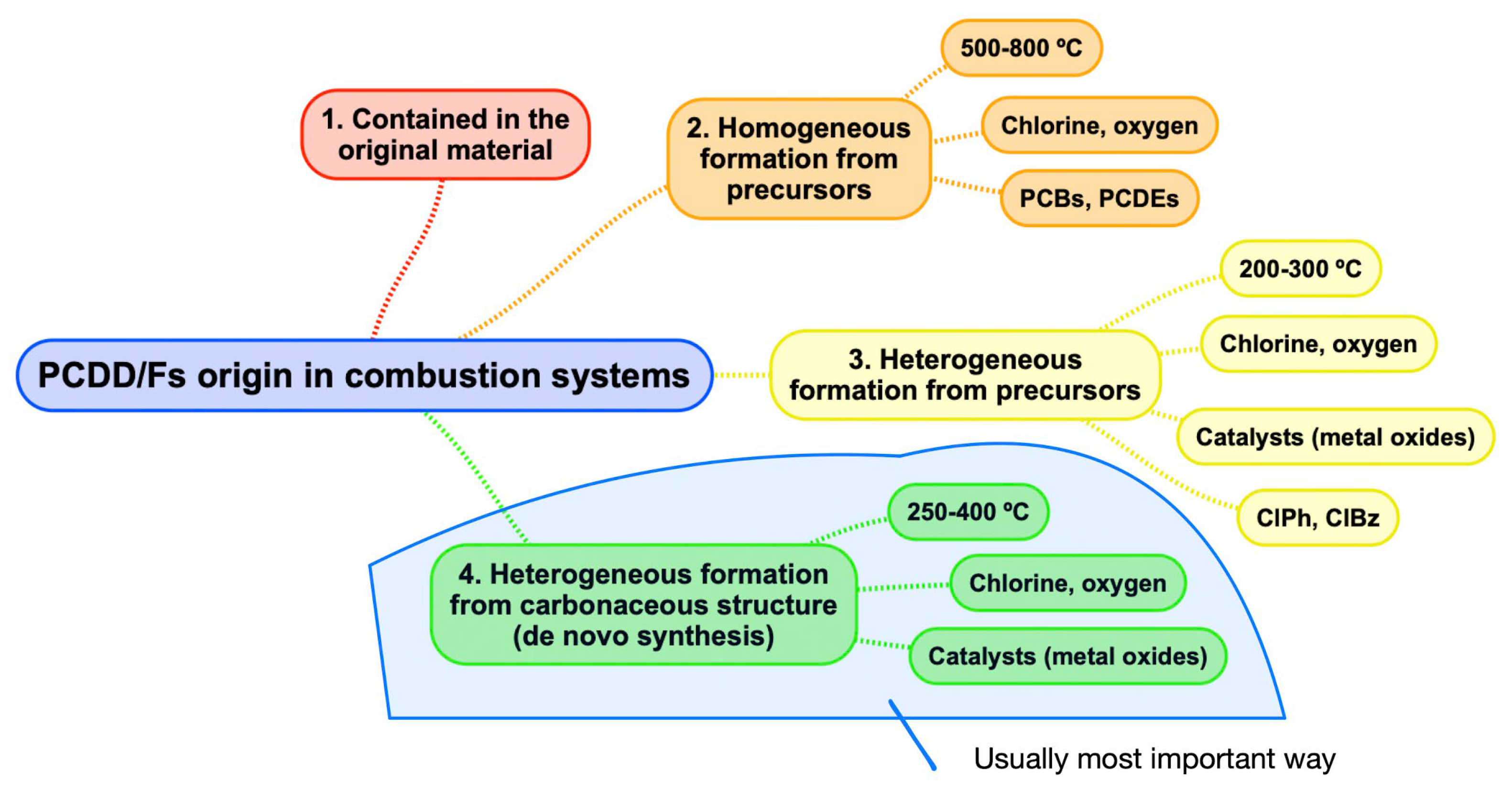 Sustainability 13 10935 g002