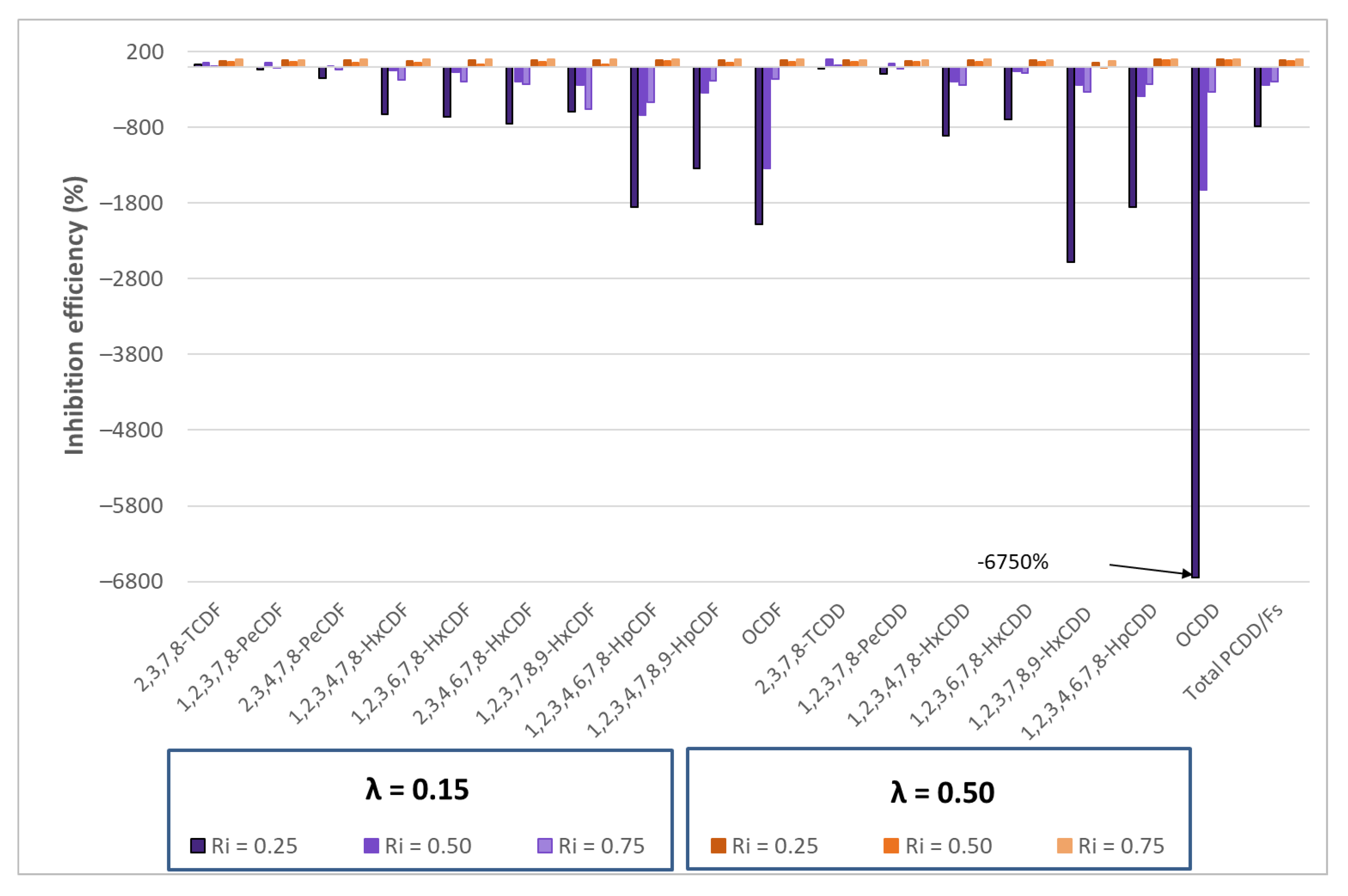 Sustainability 13 10935 g005