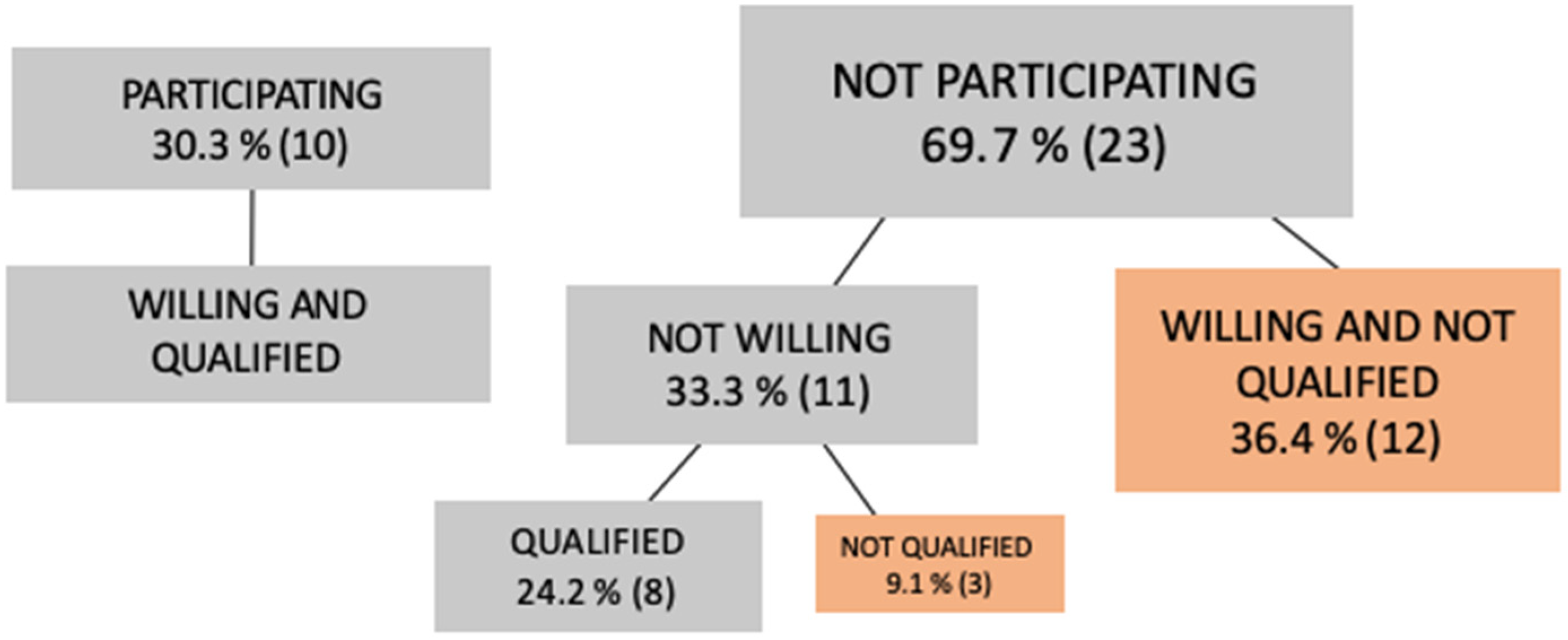 Sustainability 13 10937 g003
