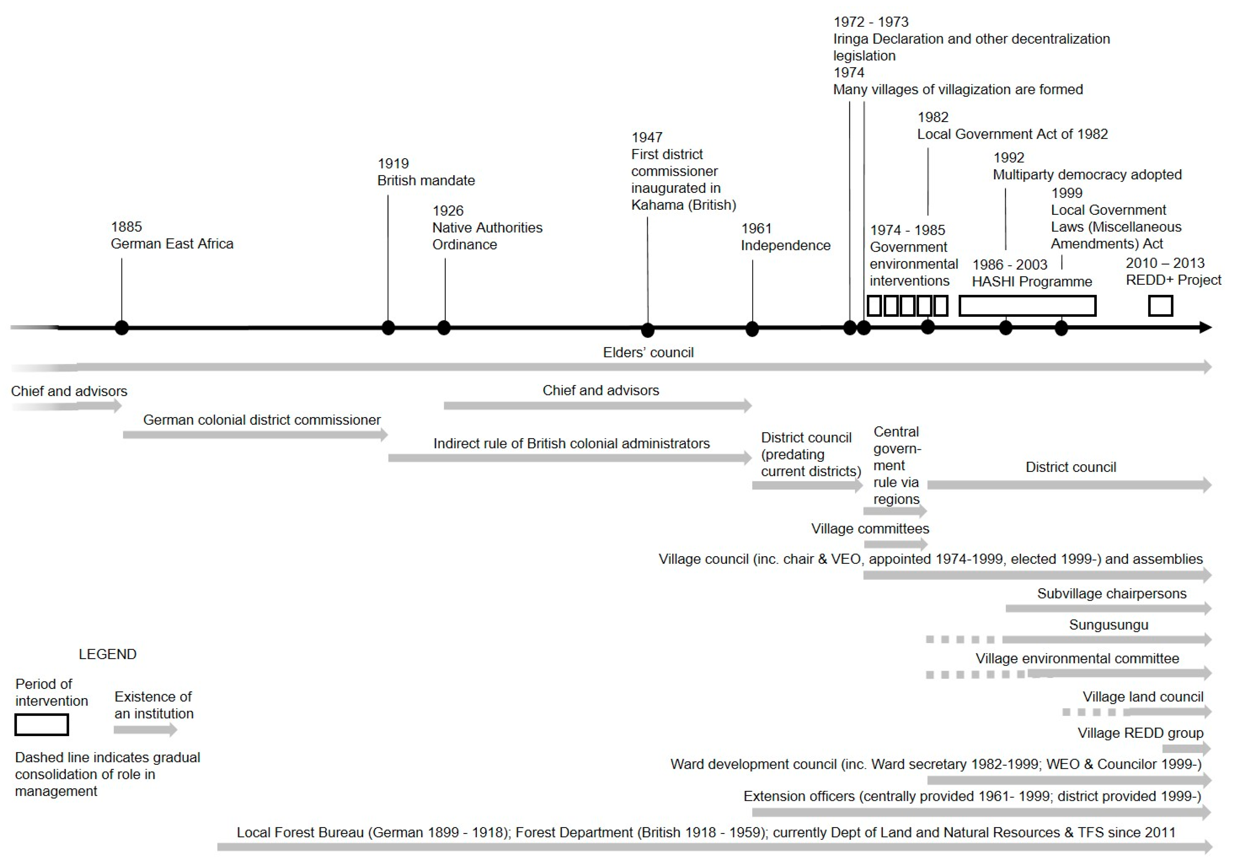Sustainability 13 10939 g002