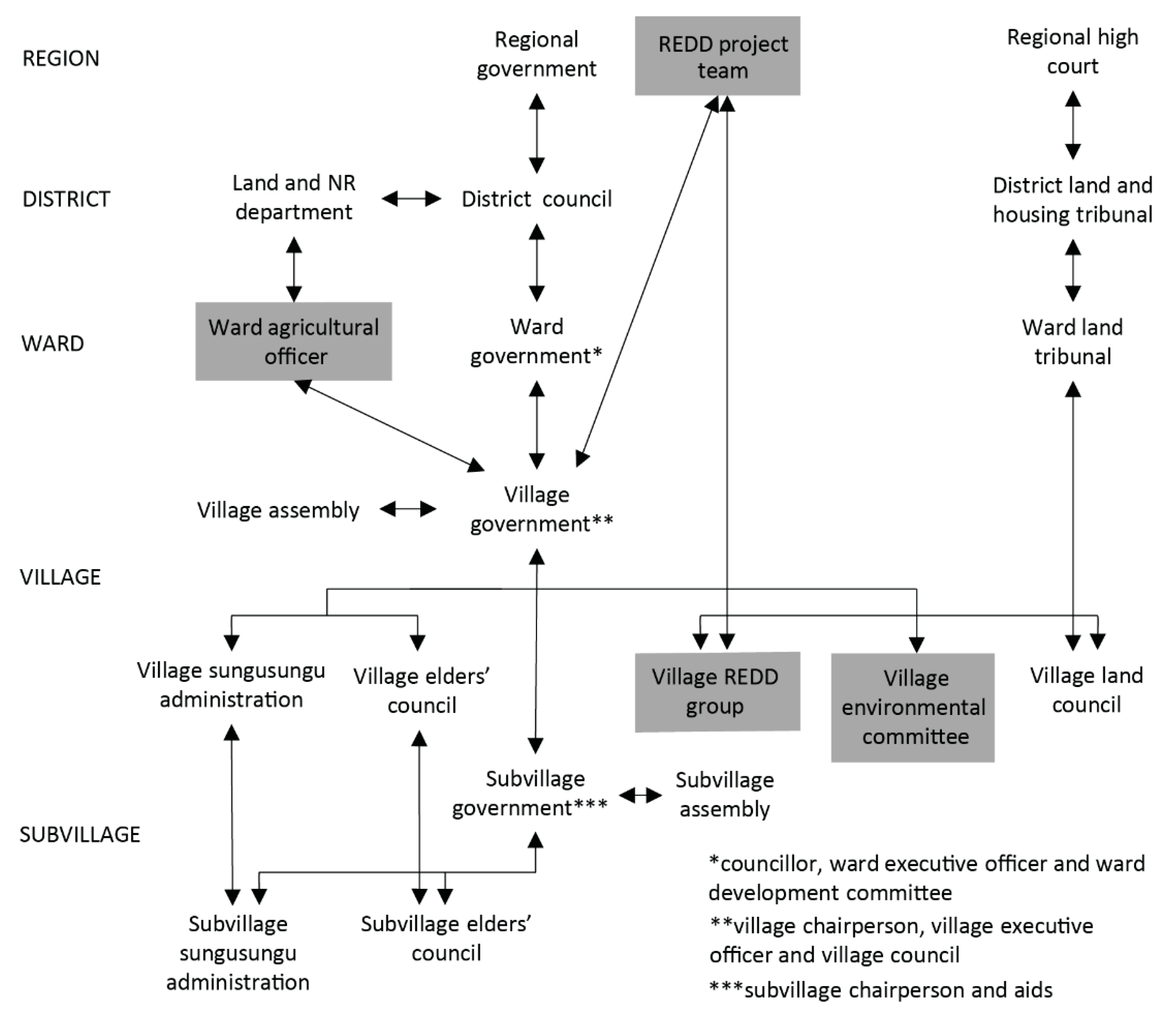 Sustainability 13 10939 g004