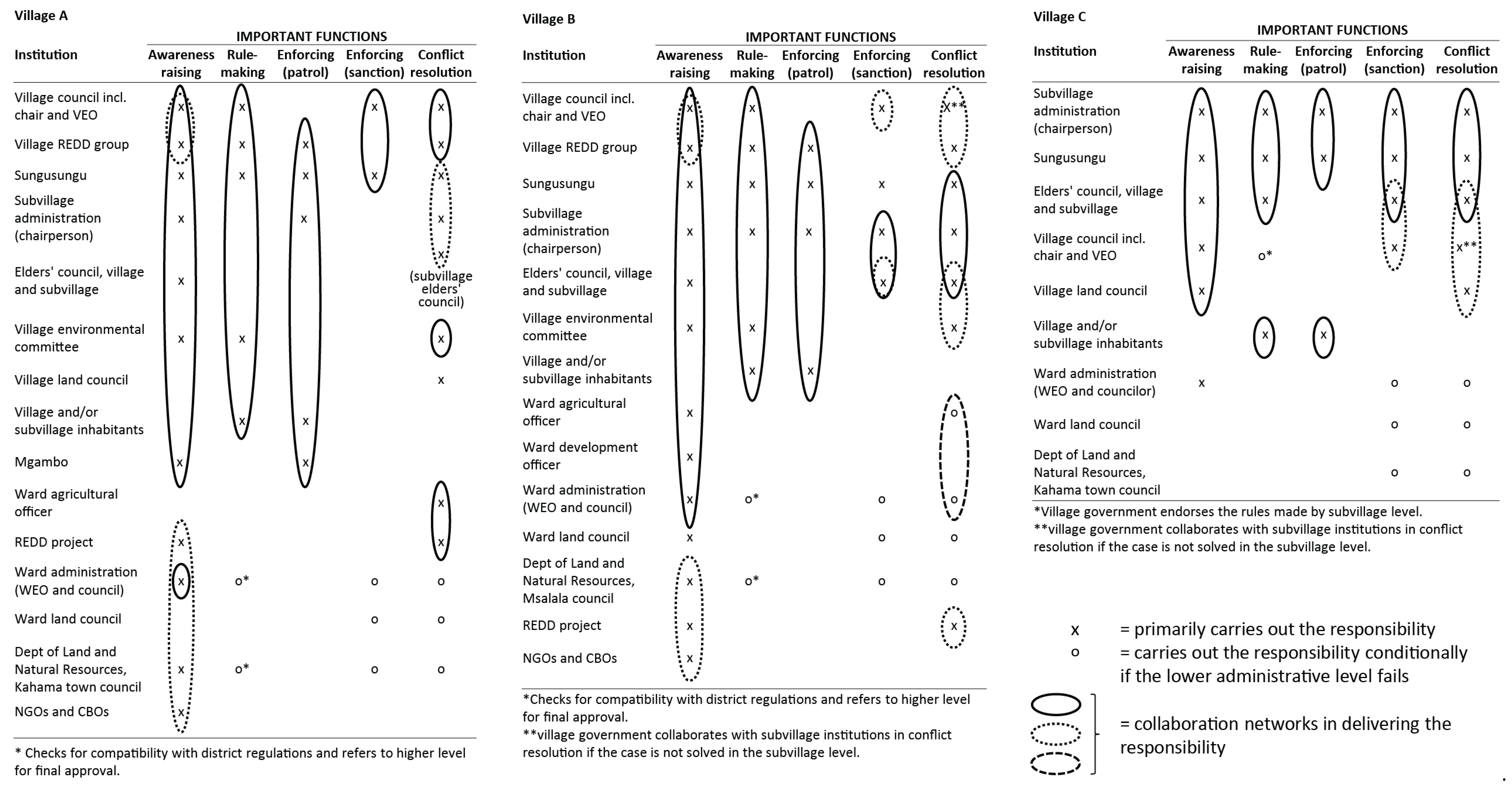 Sustainability 13 10939 g005