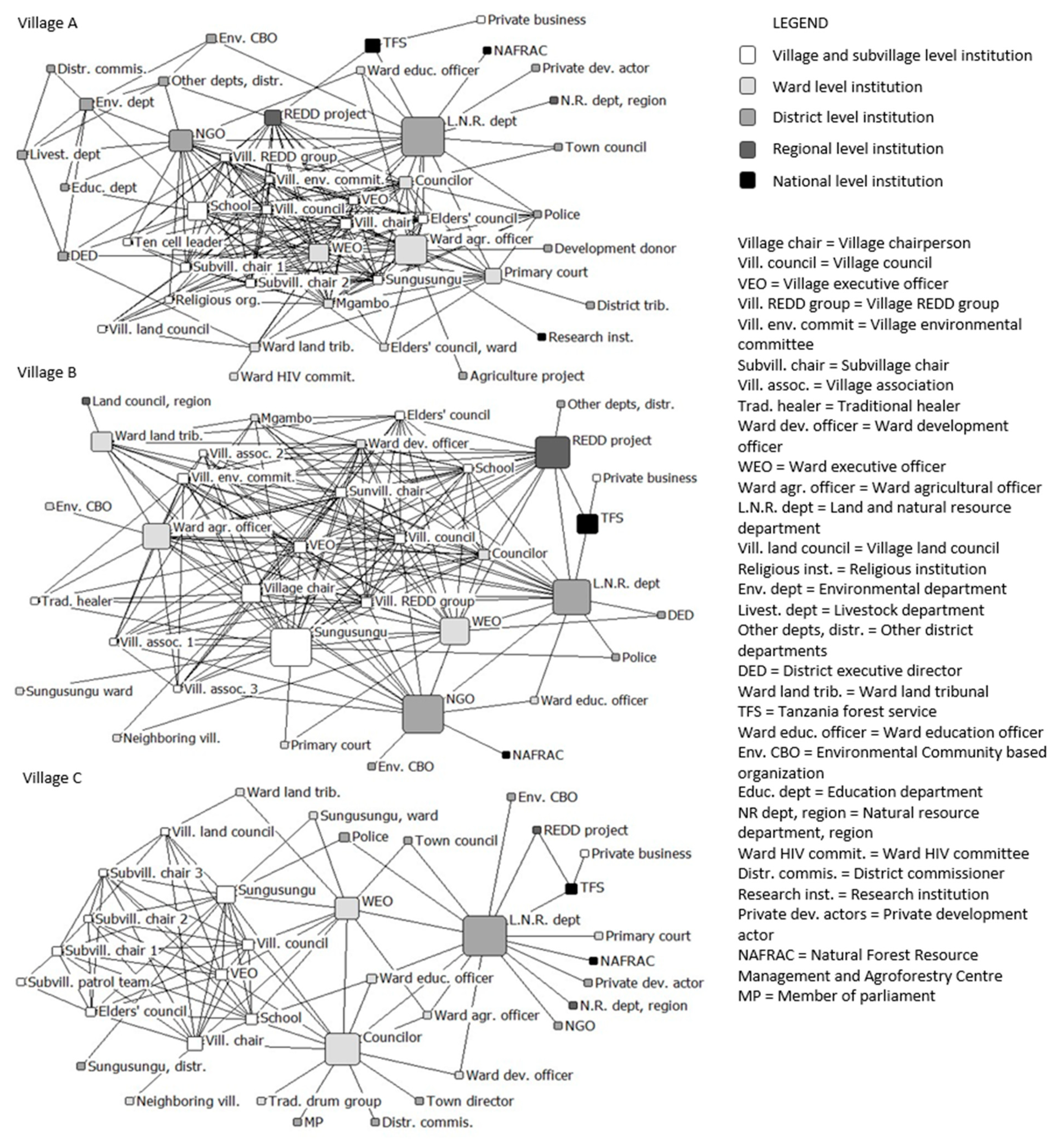 Sustainability 13 10939 g006