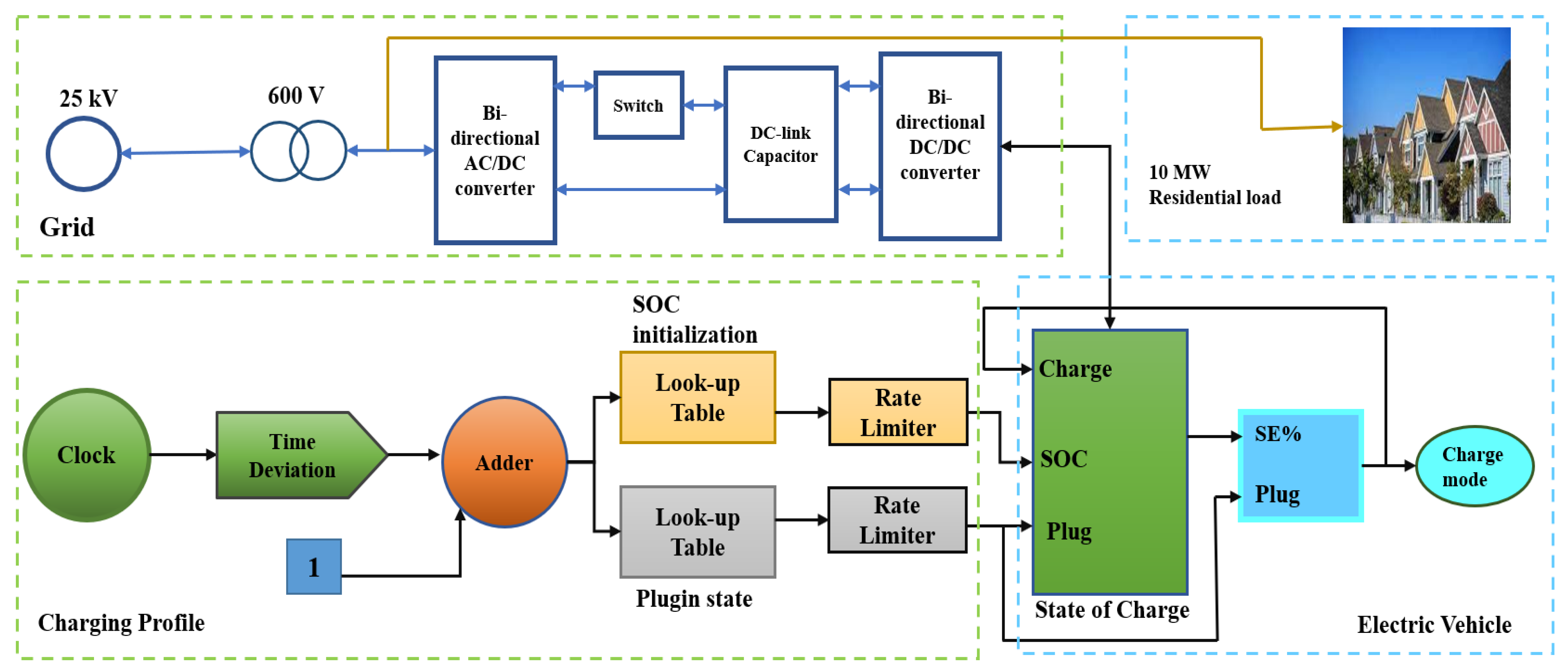 Sustainability 13 10943 g004