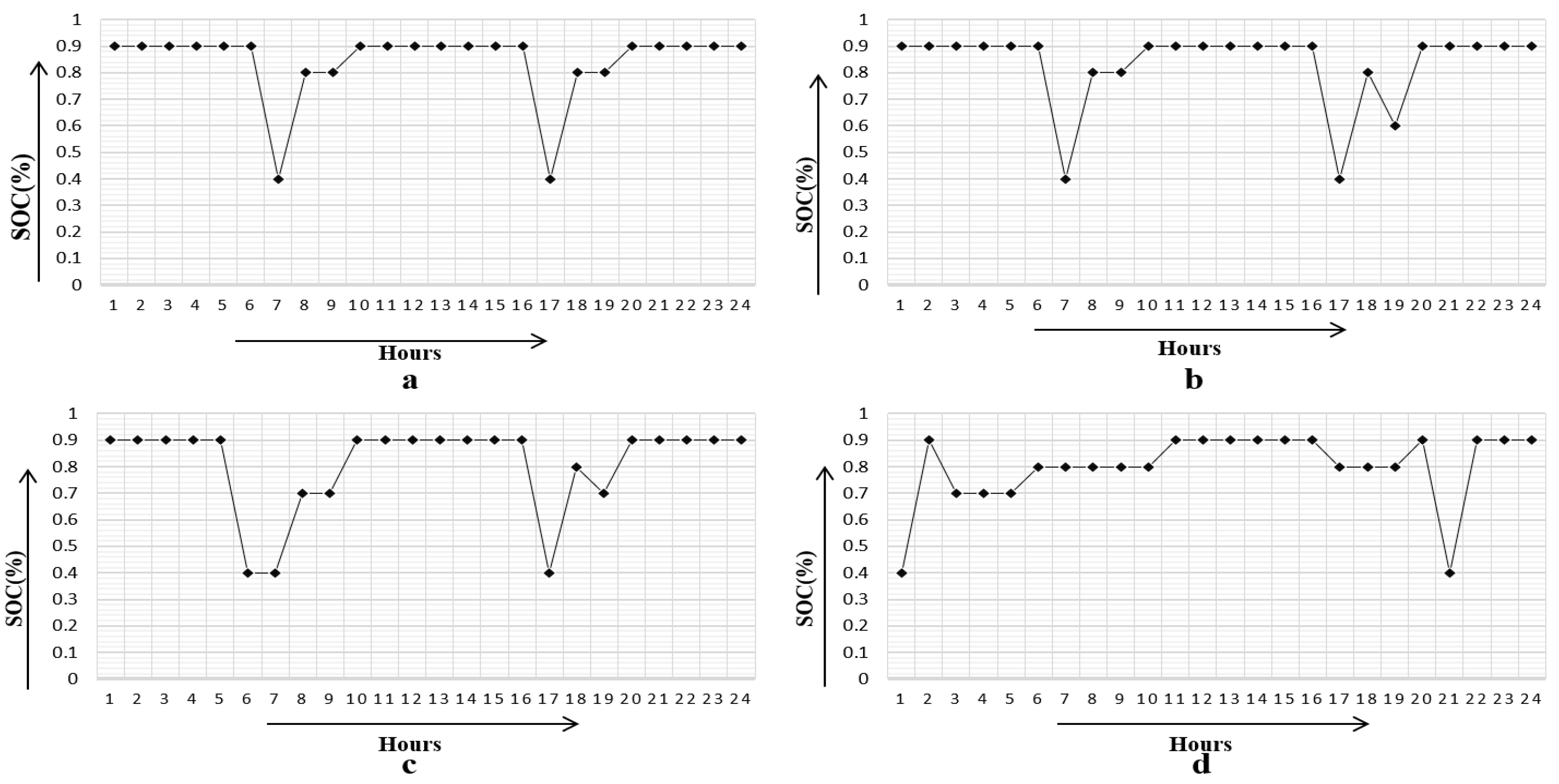 Sustainability 13 10943 g005
