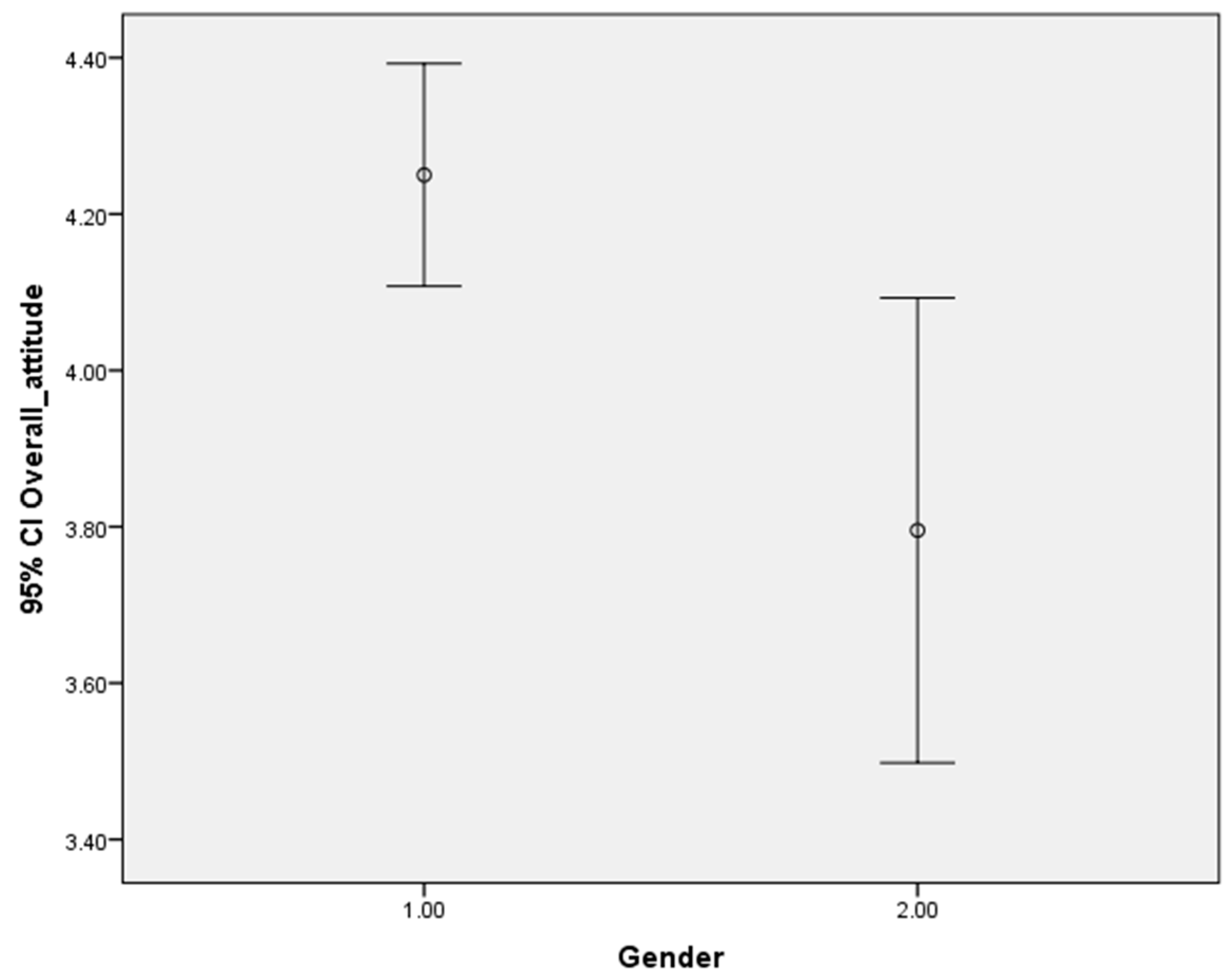 Sustainability 13 10944 g001