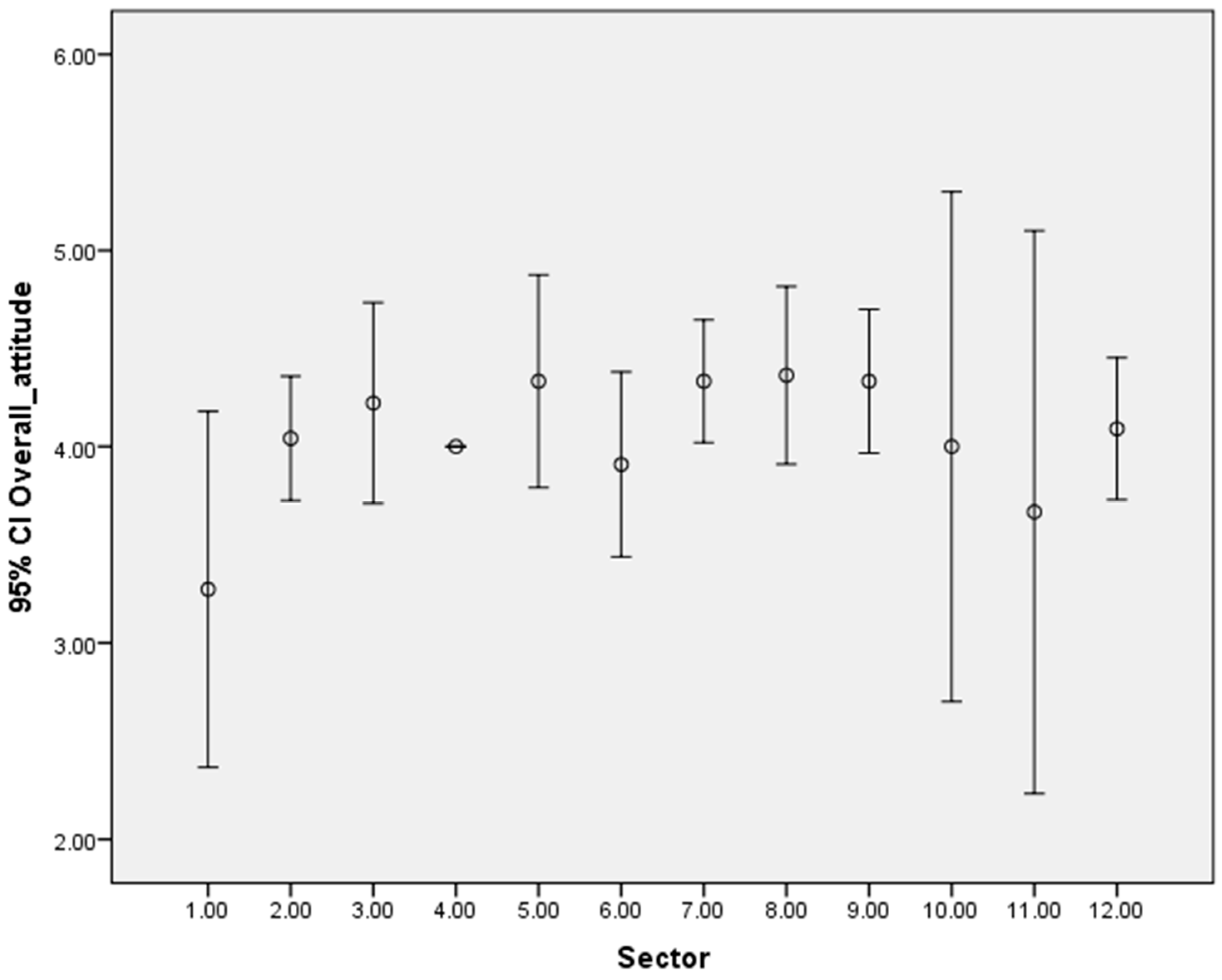 Sustainability 13 10944 g002