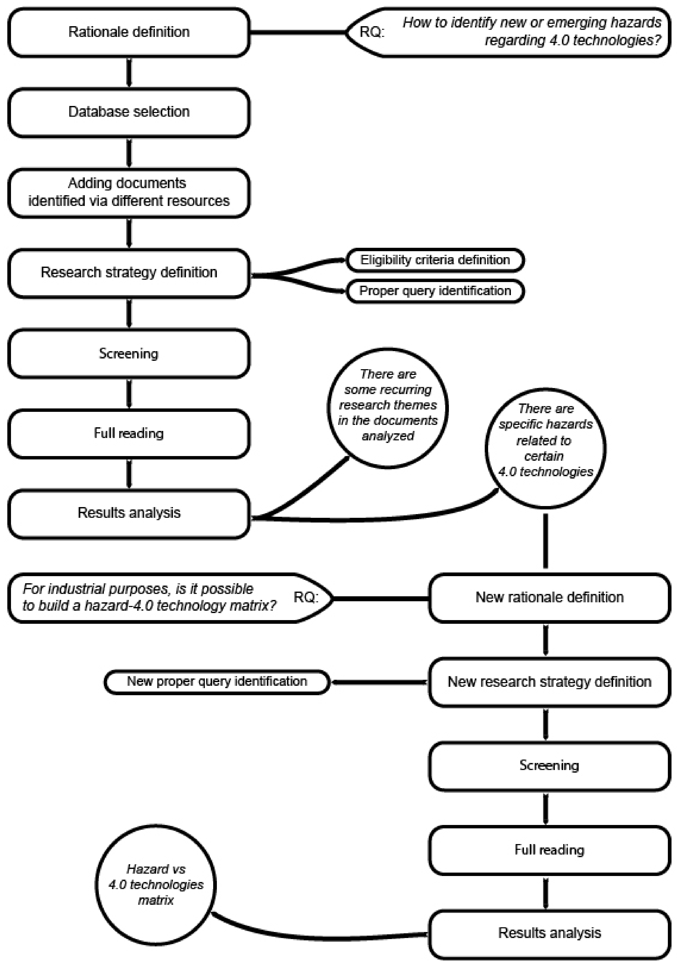 Sustainability 13 10948 g001