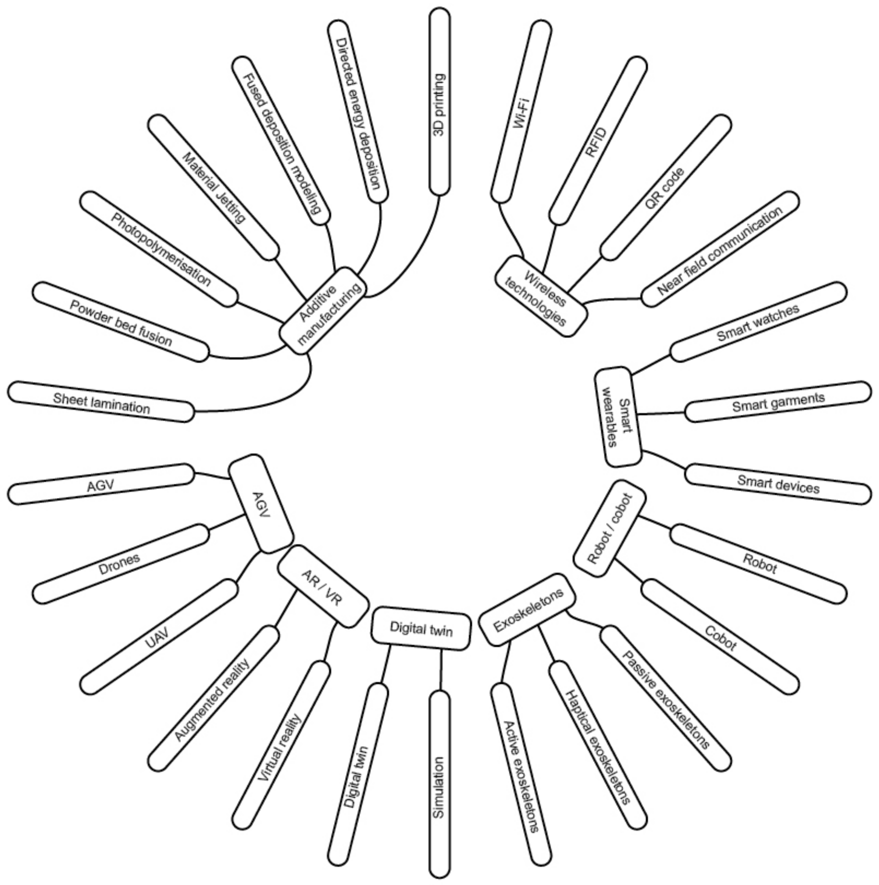 Sustainability 13 10948 g002