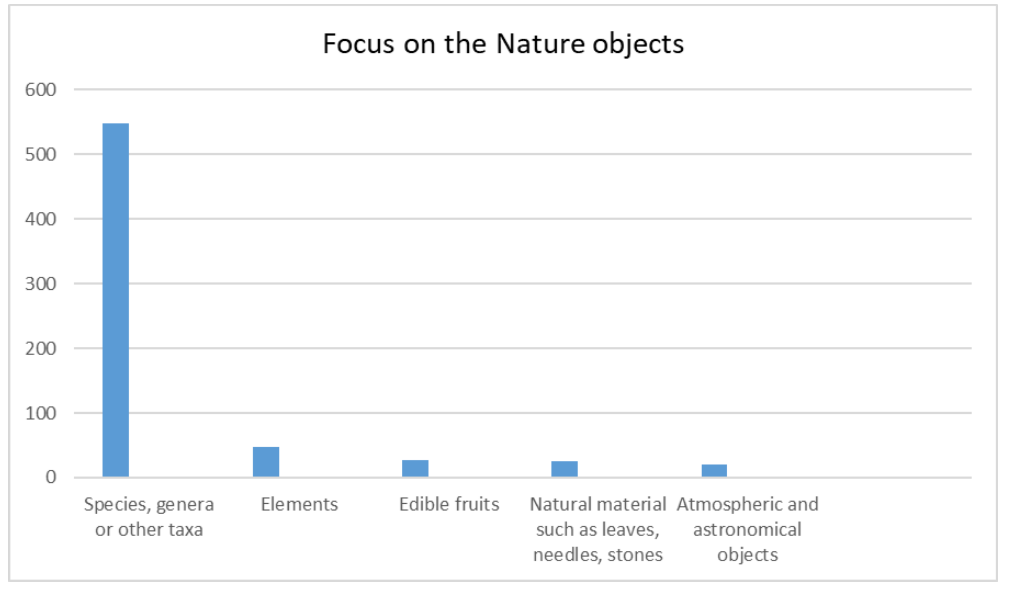 Sustainability 13 10962 g004