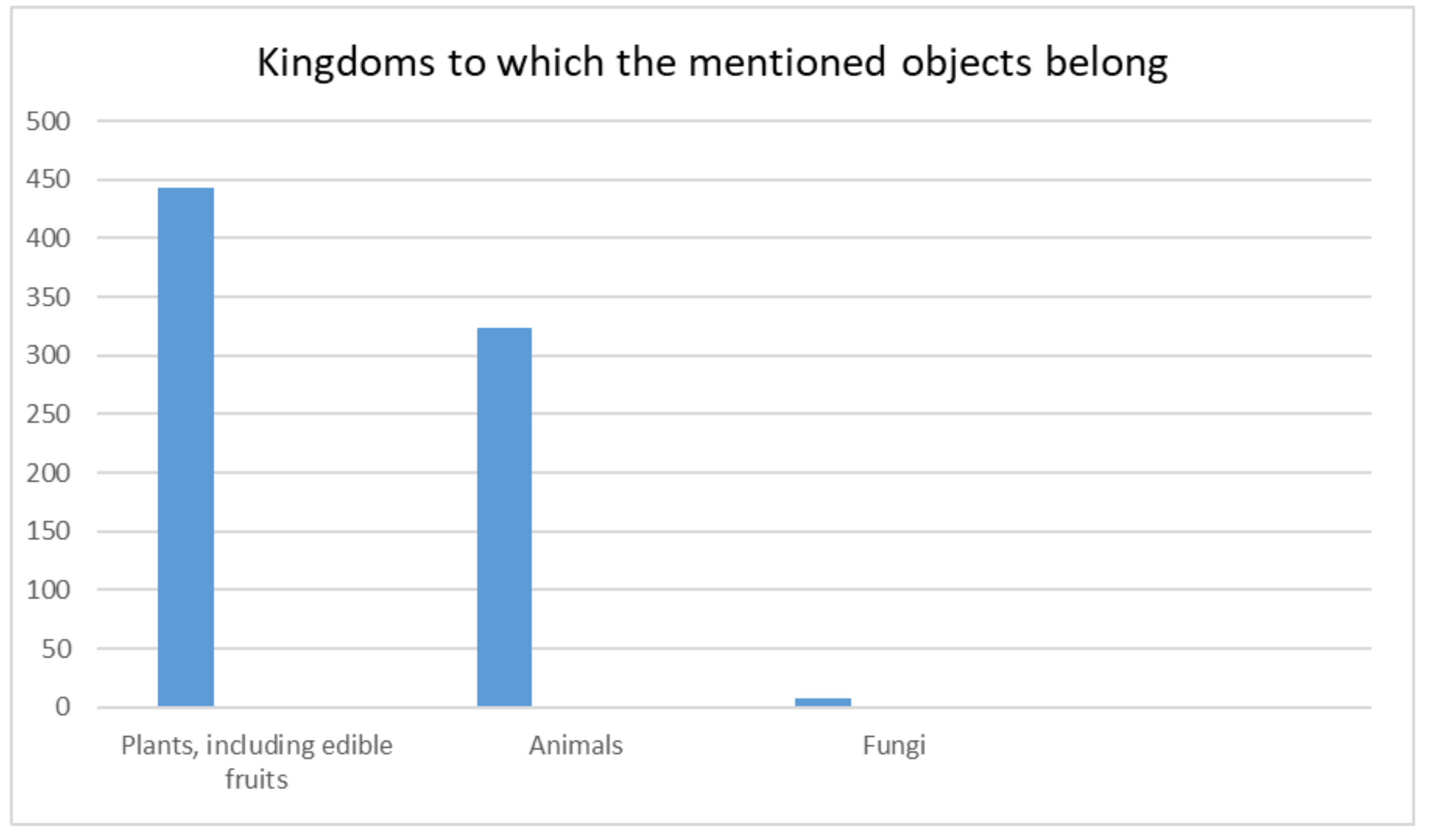 Sustainability 13 10962 g005
