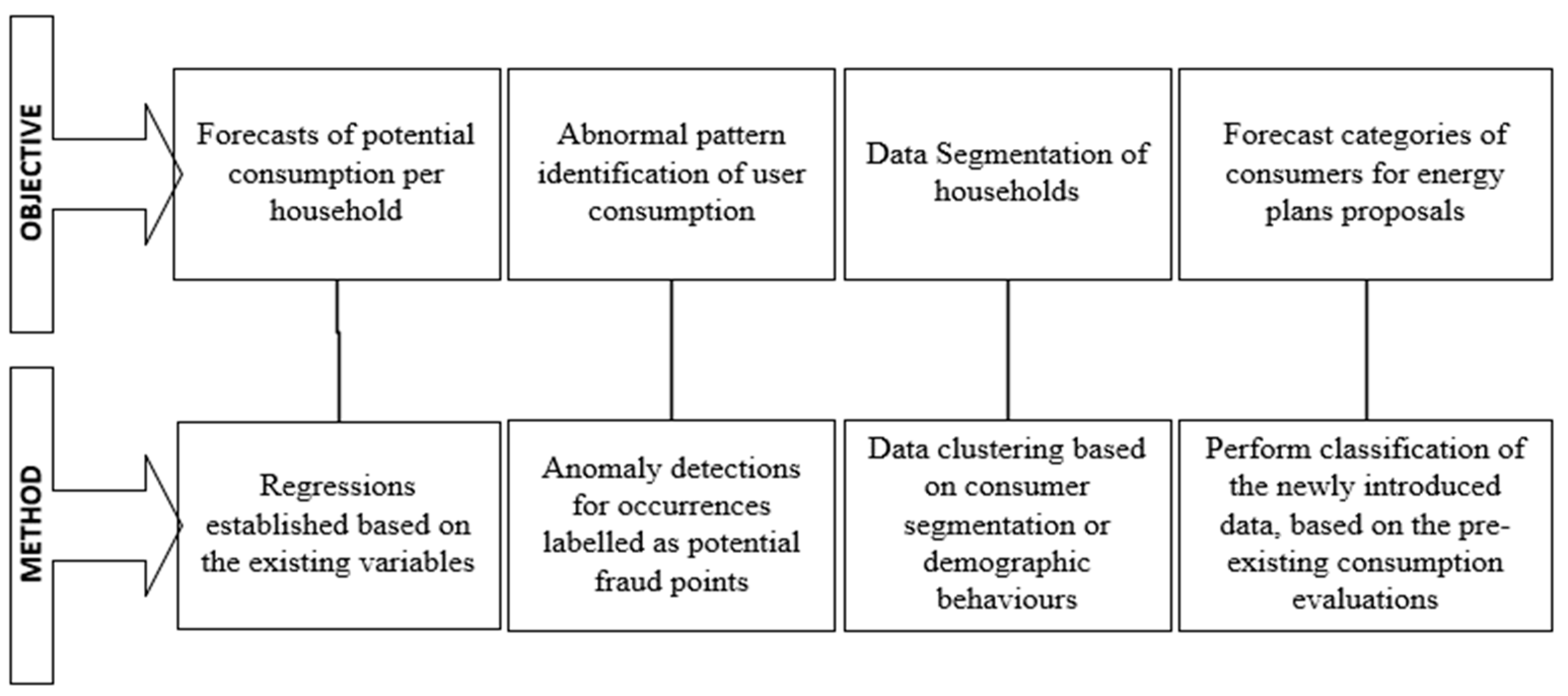 Sustainability 13 10963 g002