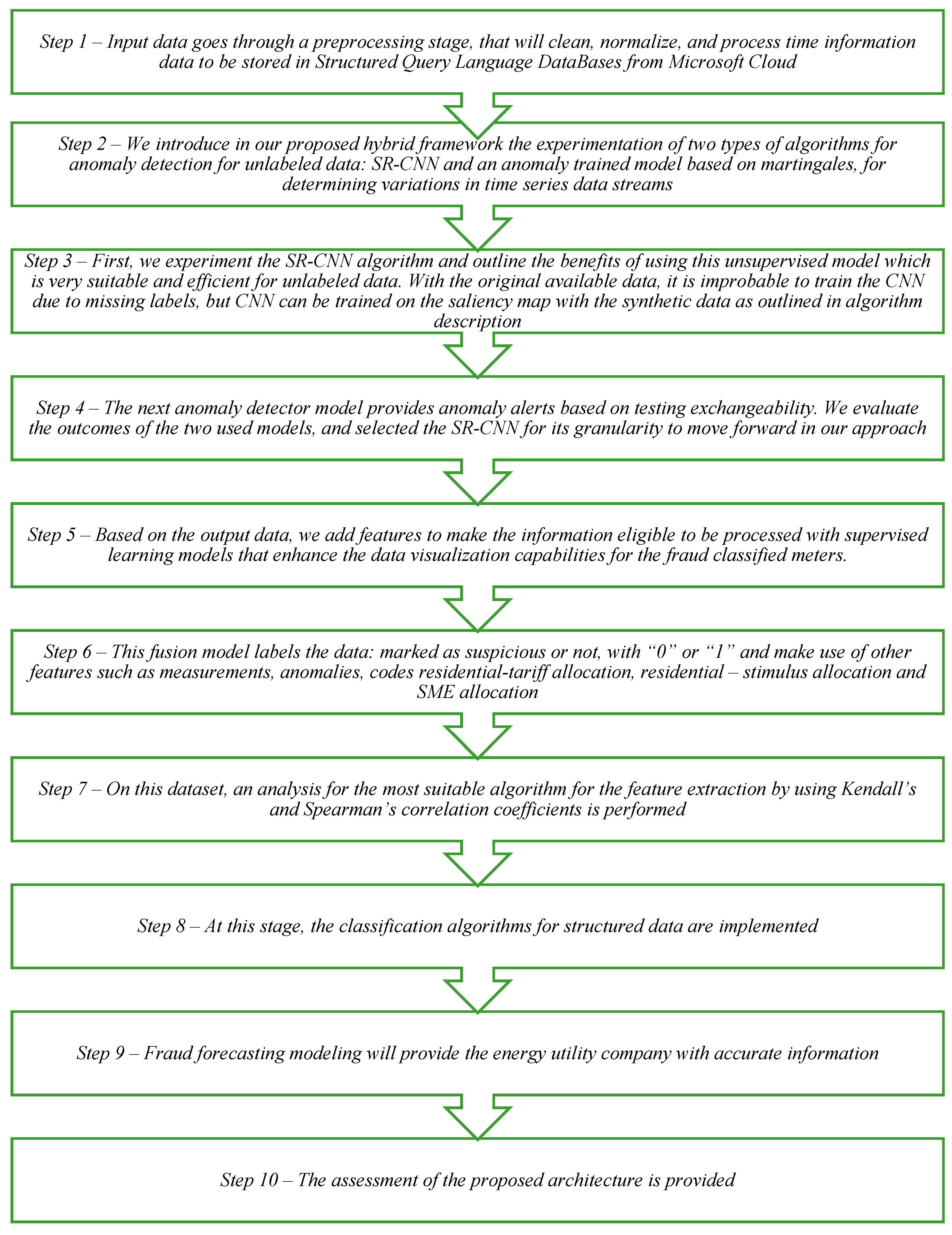 Sustainability 13 10963 g005