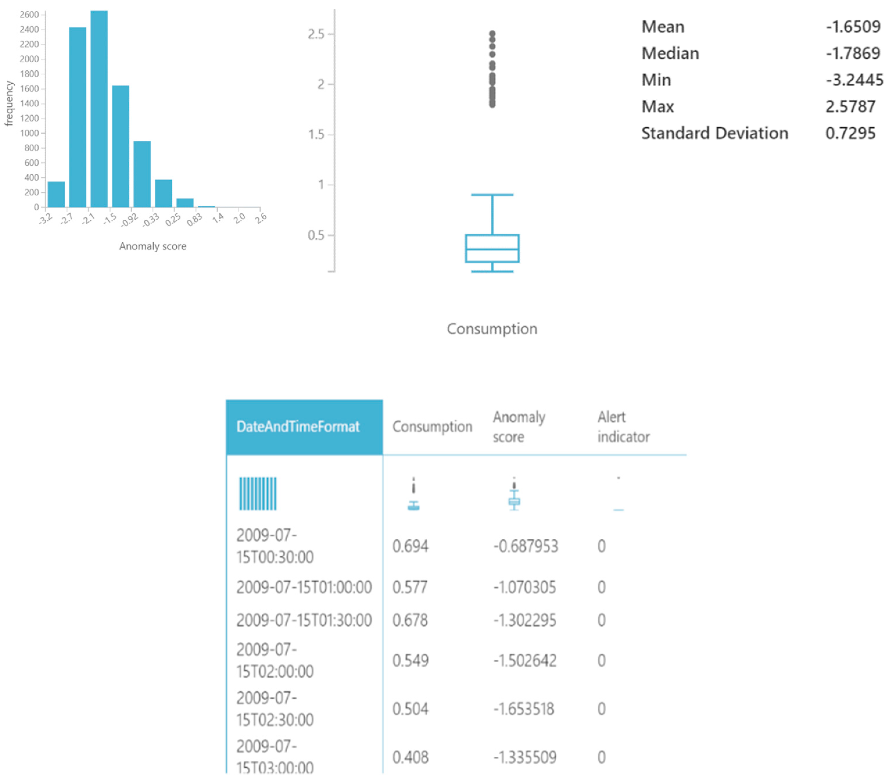Sustainability 13 10963 g006