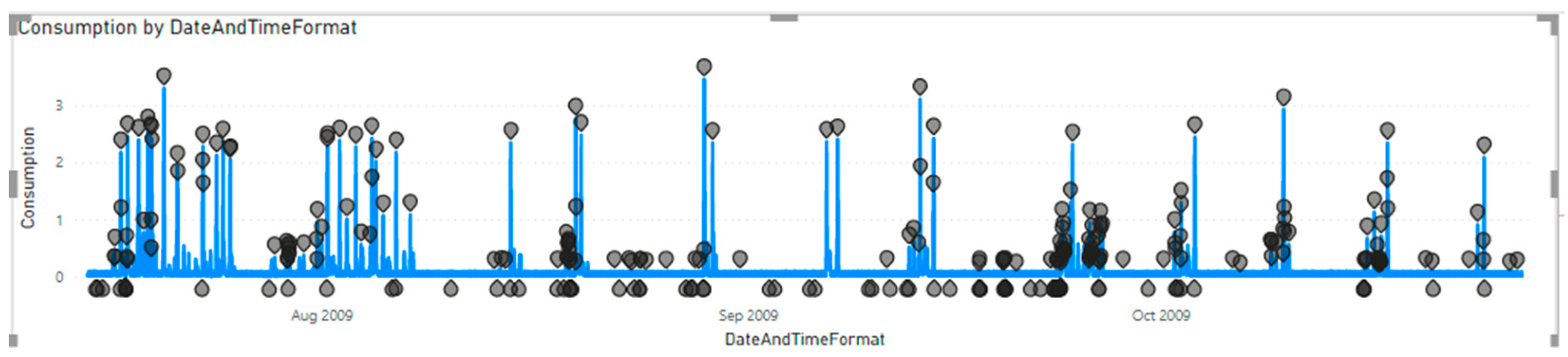 Sustainability 13 10963 g007