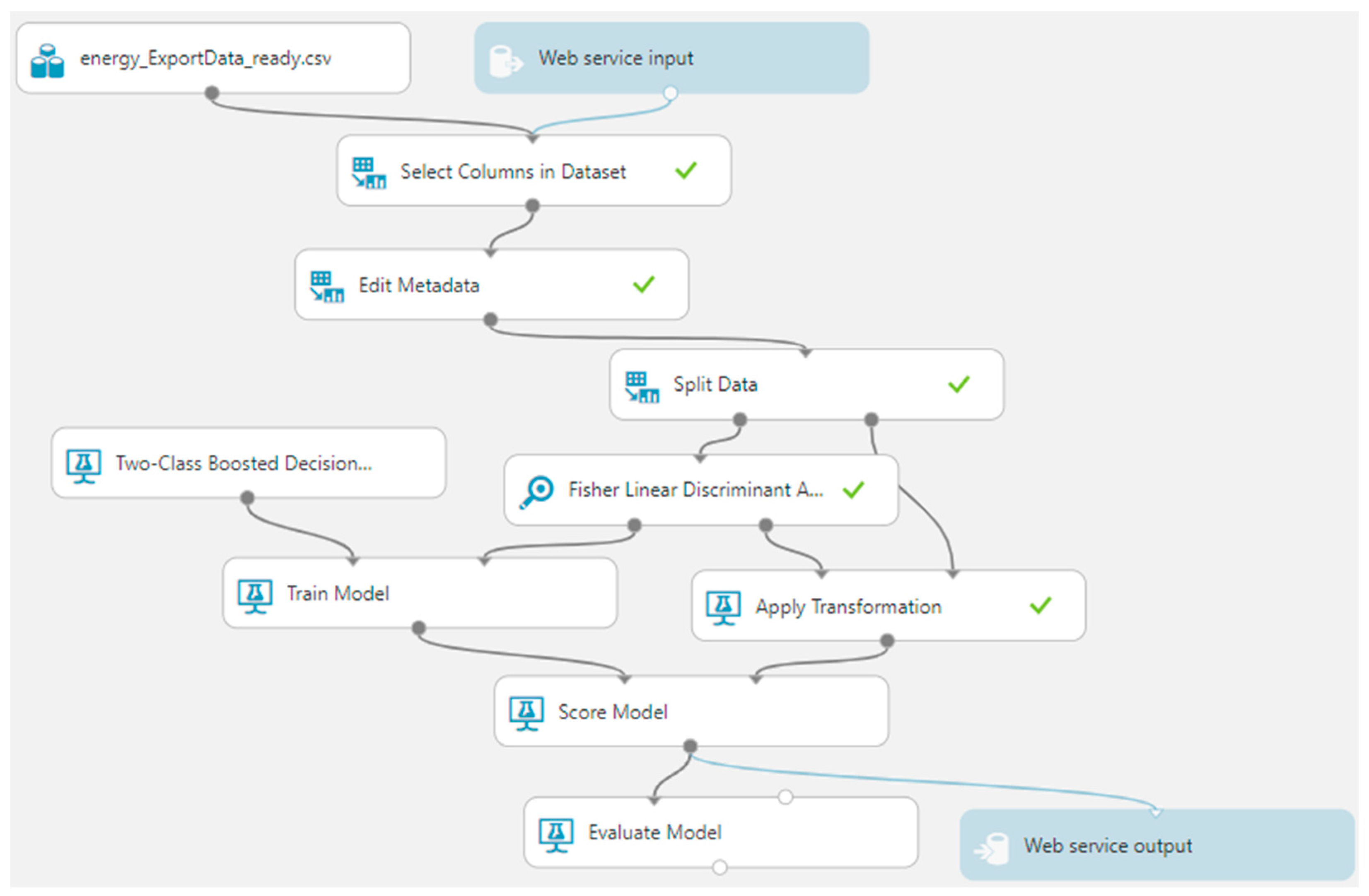Sustainability 13 10963 g008