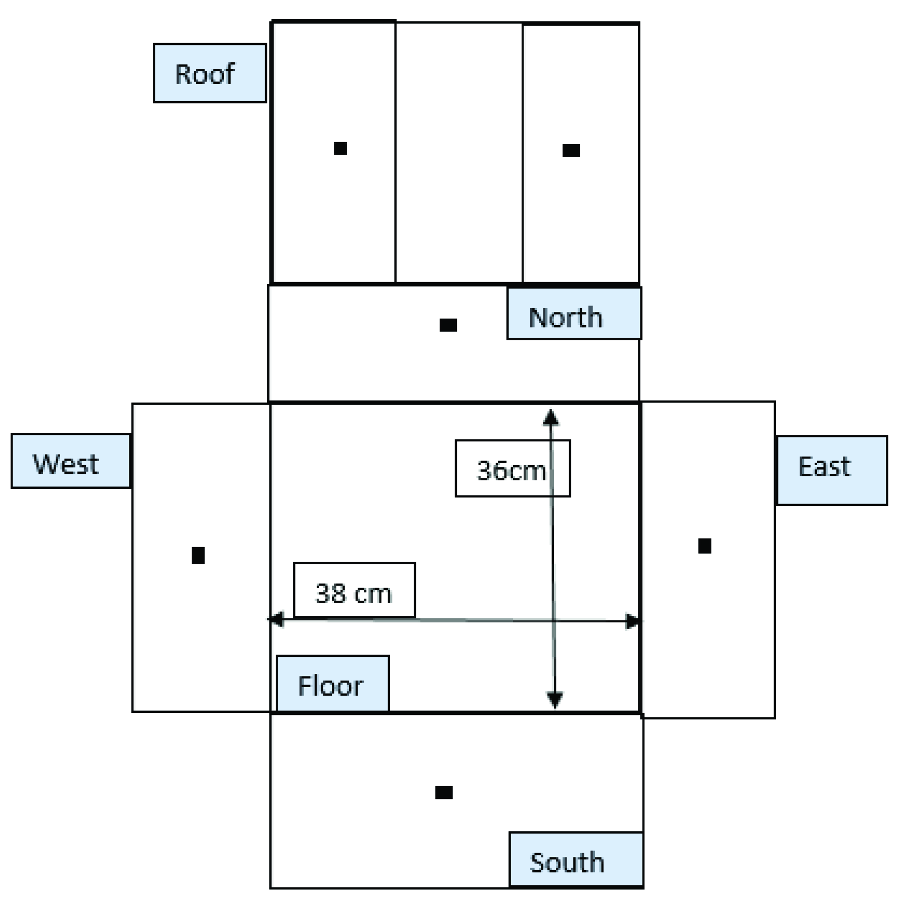 Sustainability 13 10965 g005