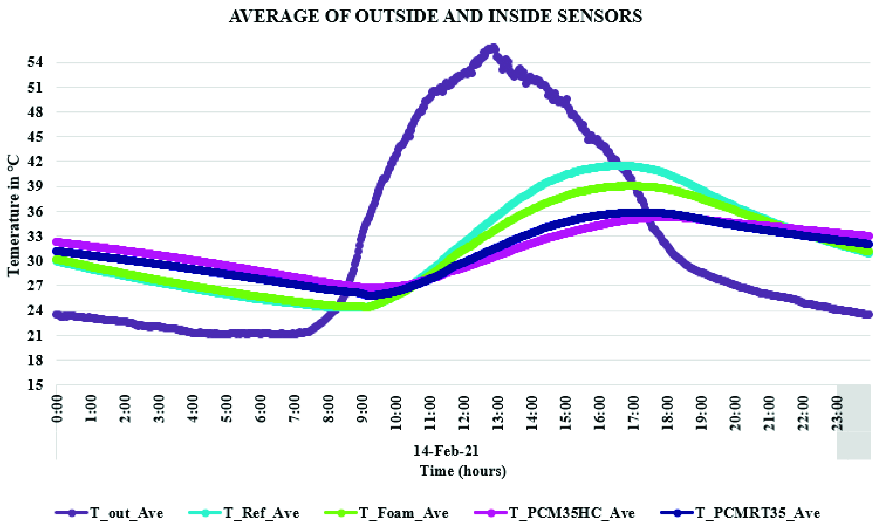 Sustainability 13 10965 g006