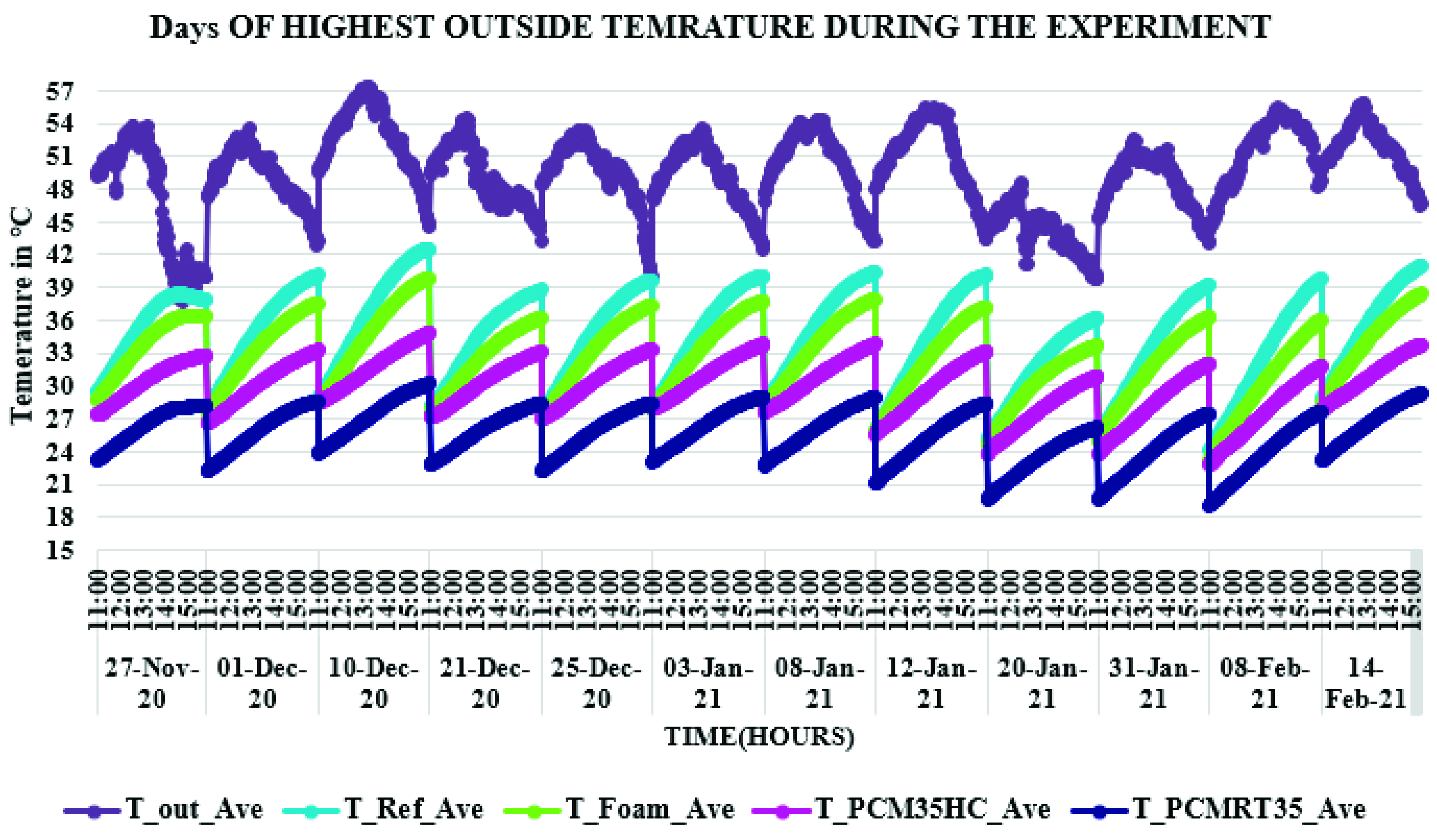 Sustainability 13 10965 g007