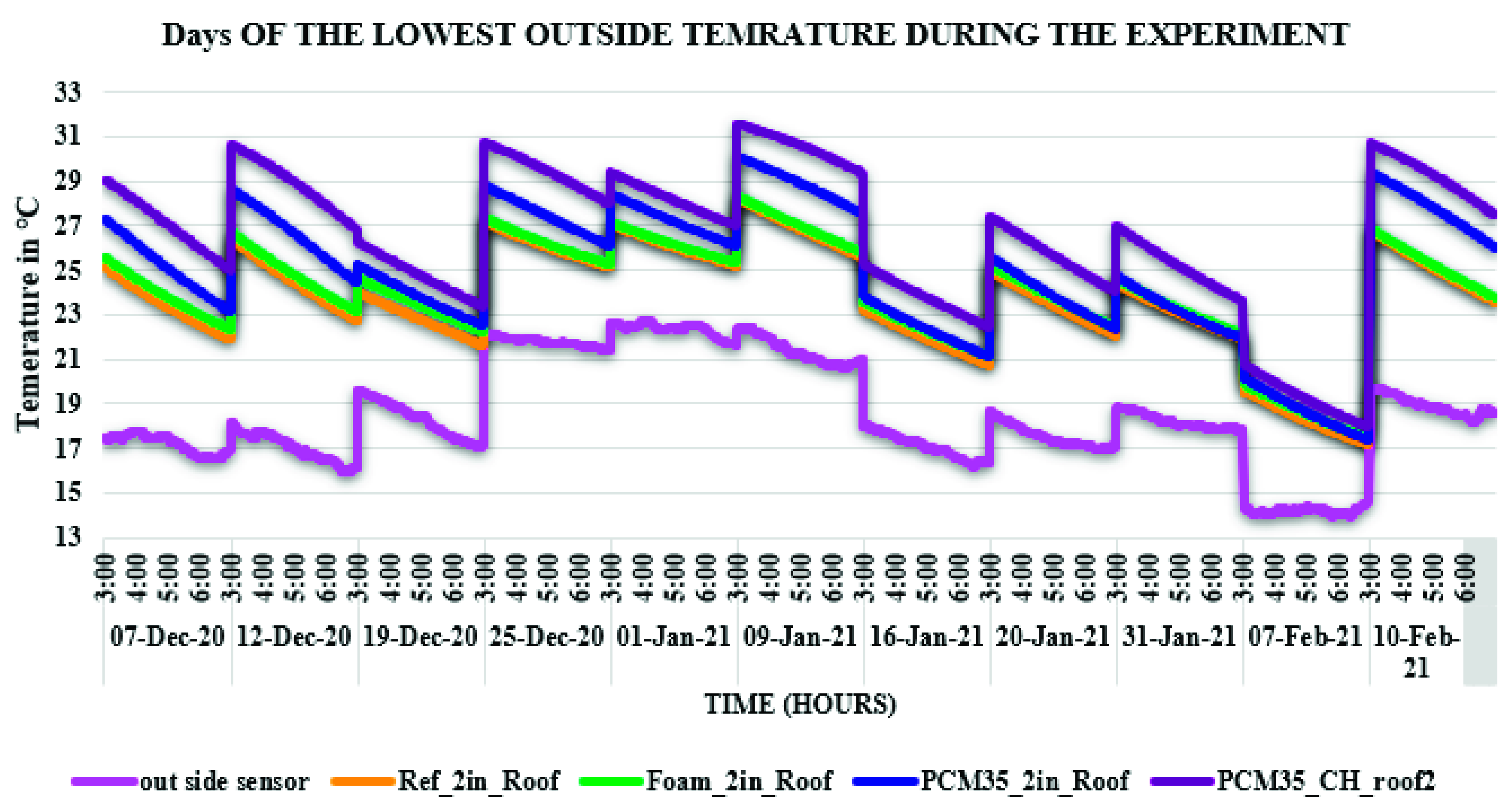 Sustainability 13 10965 g009