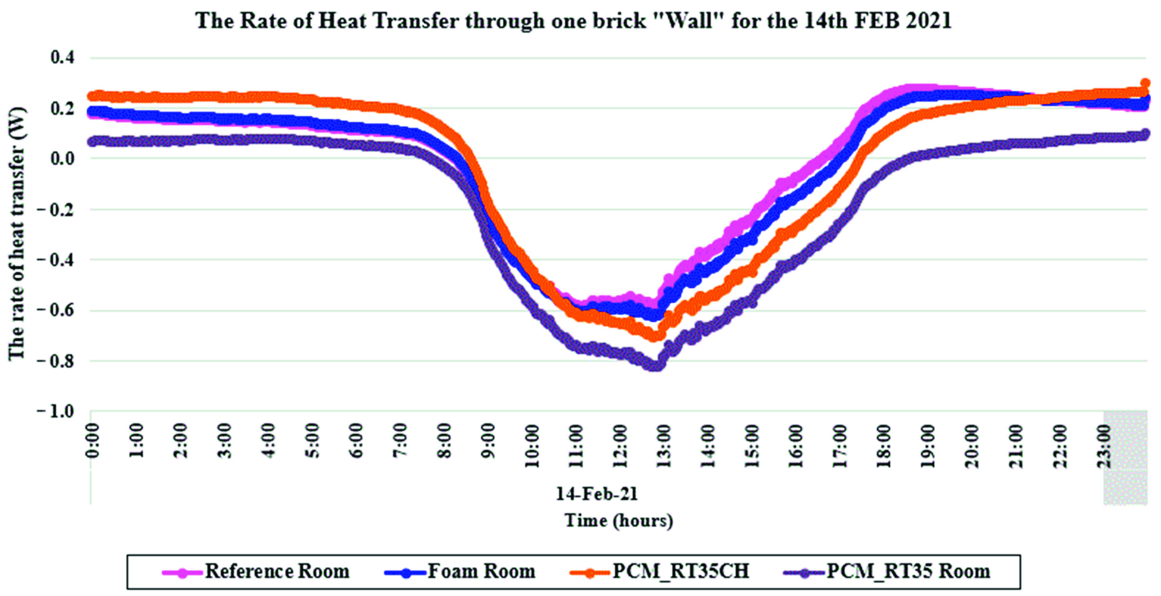 Sustainability 13 10965 g010