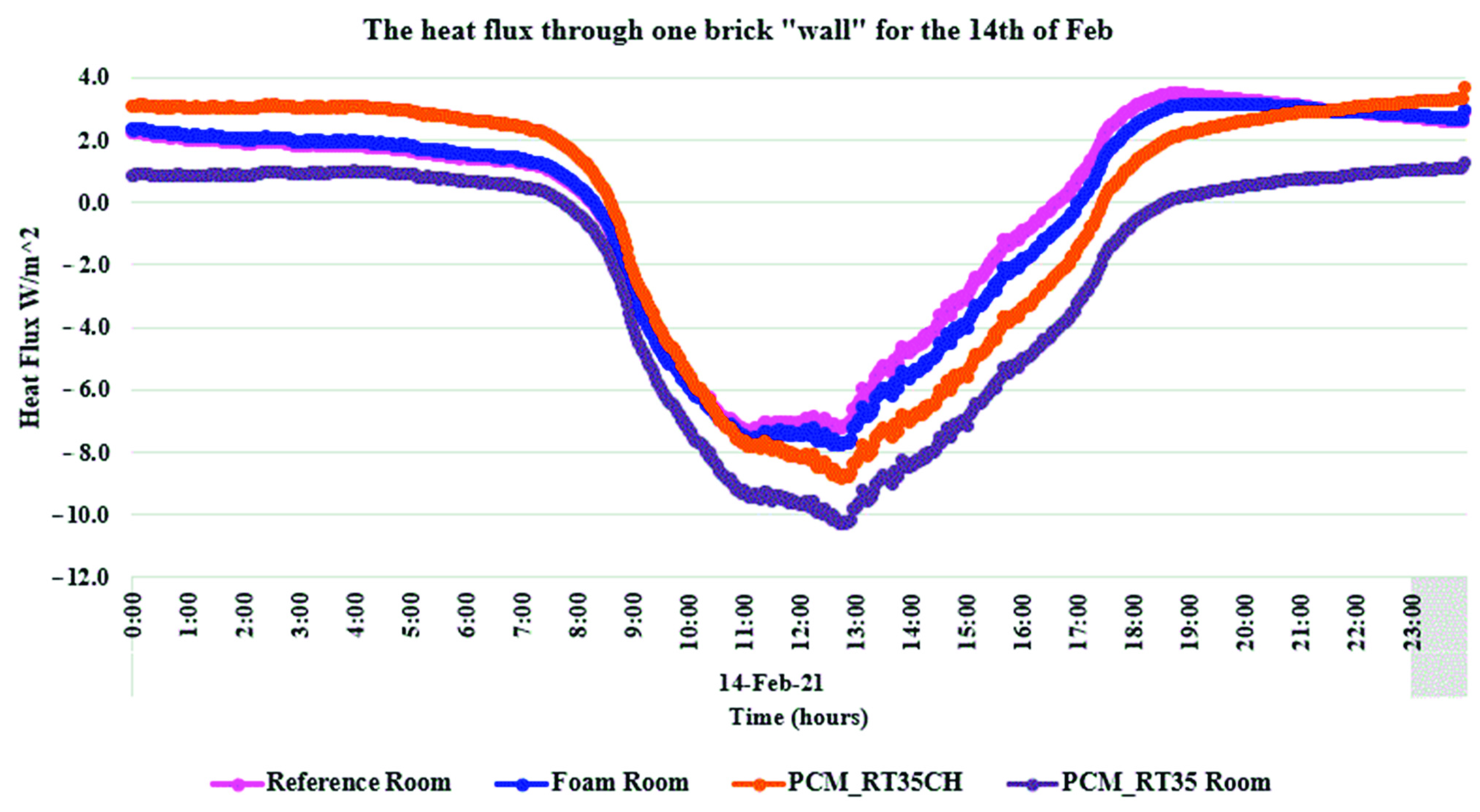Sustainability 13 10965 g011
