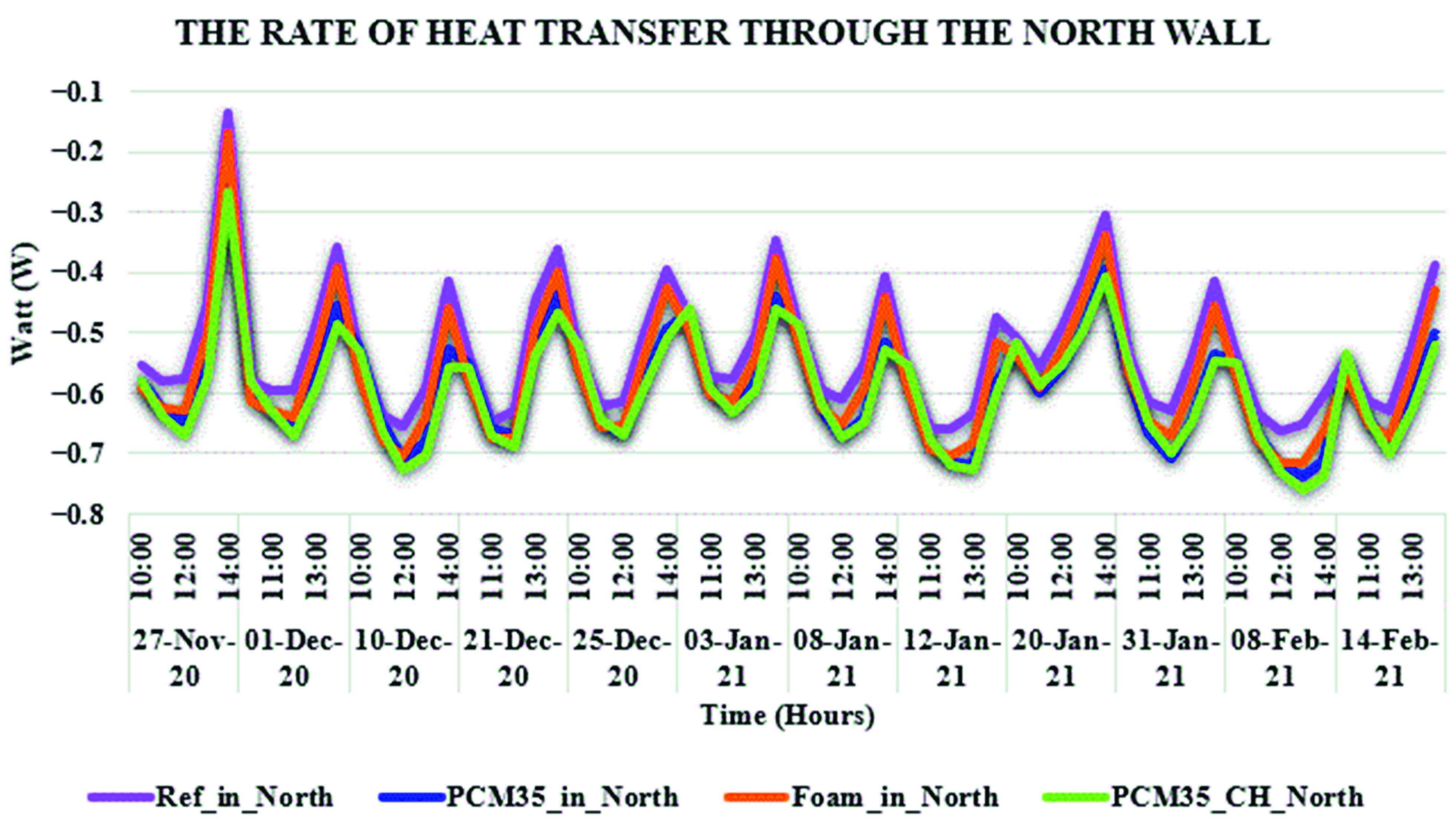 Sustainability 13 10965 g012