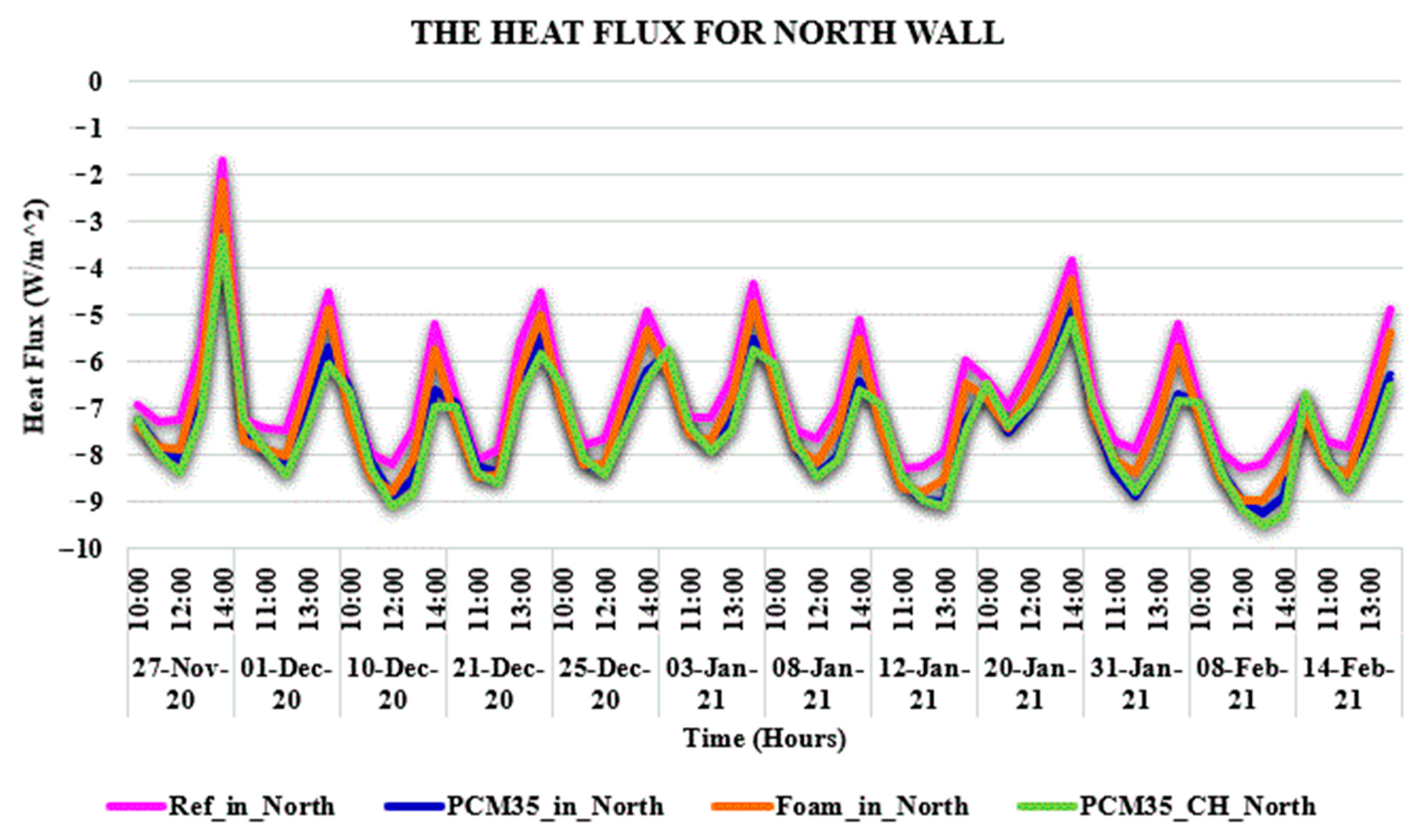 Sustainability 13 10965 g013