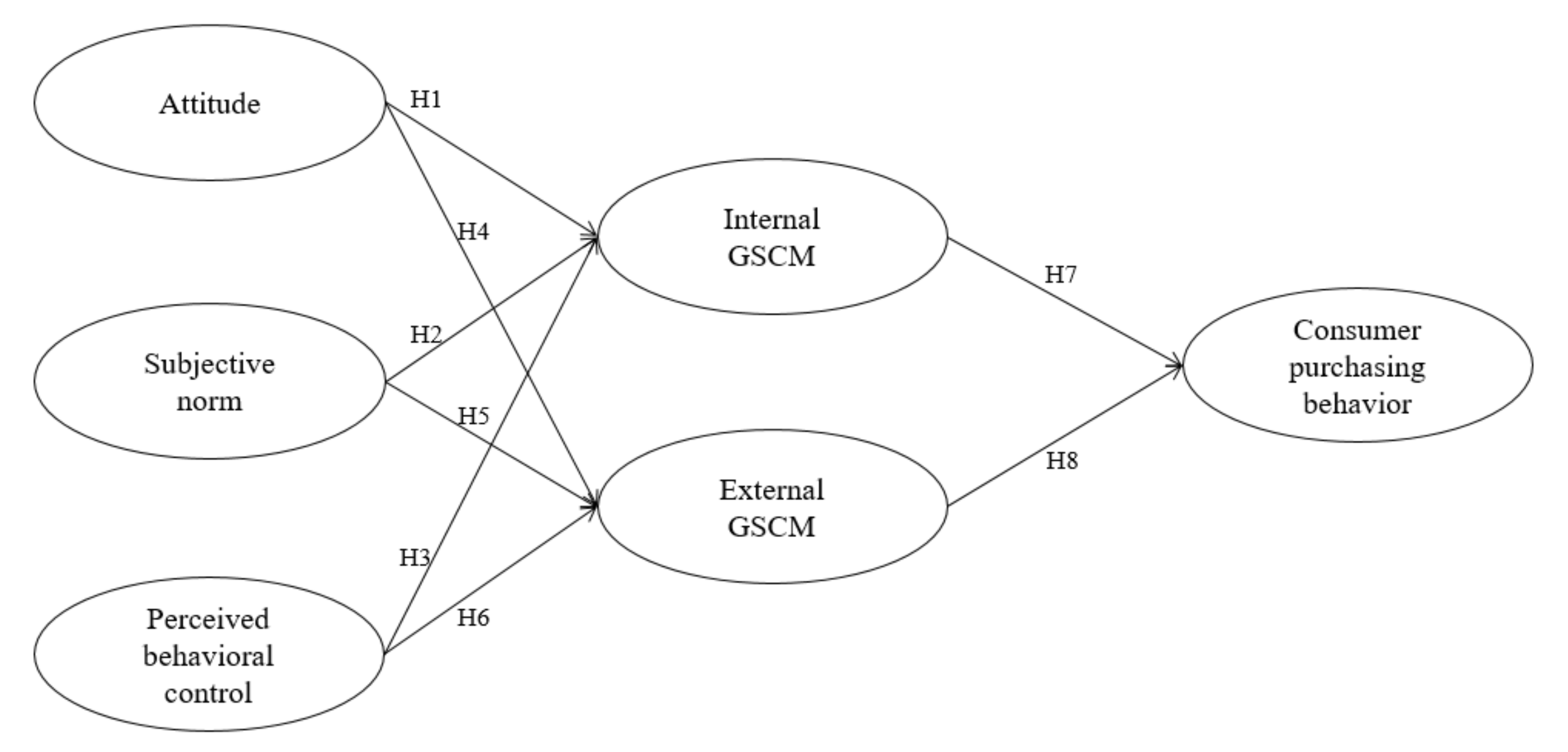 Sustainability 13 10971 g001