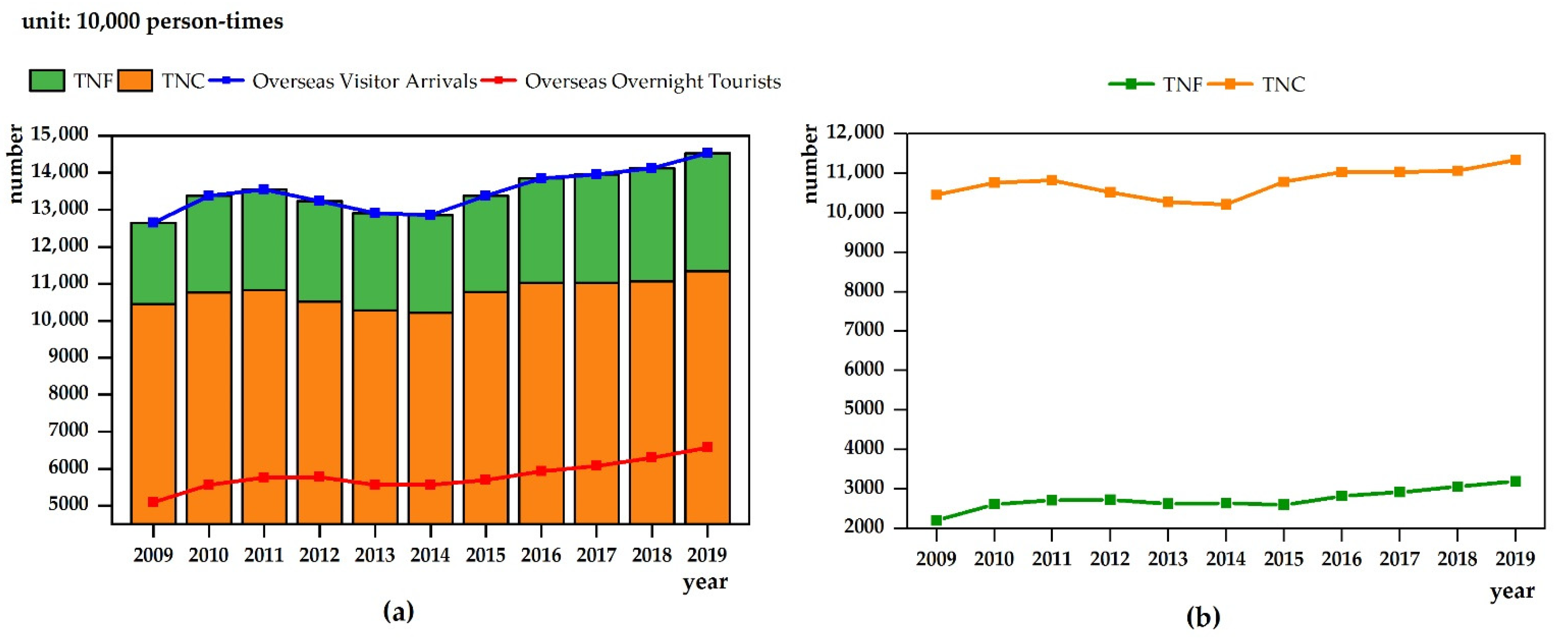 Sustainability 13 10972 g001