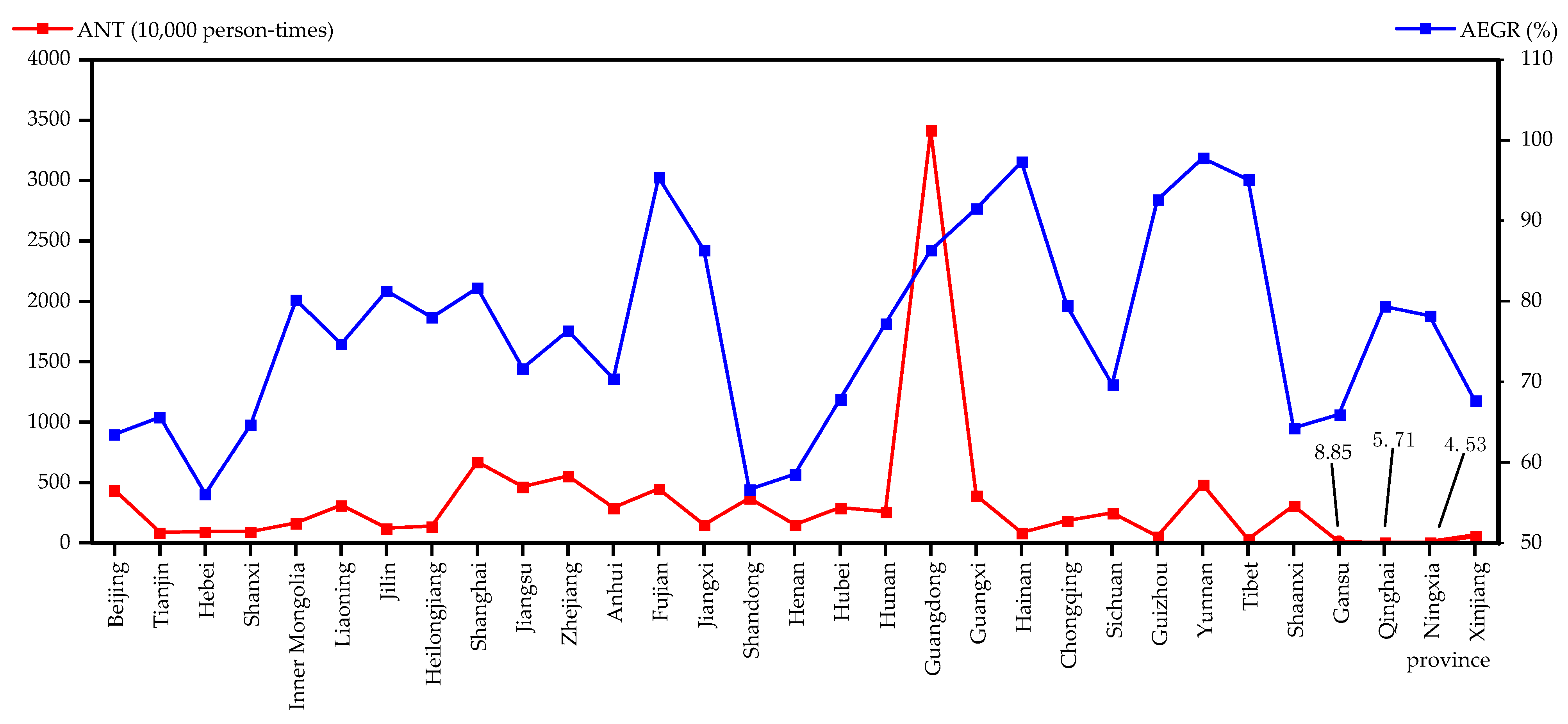 Sustainability 13 10972 g003