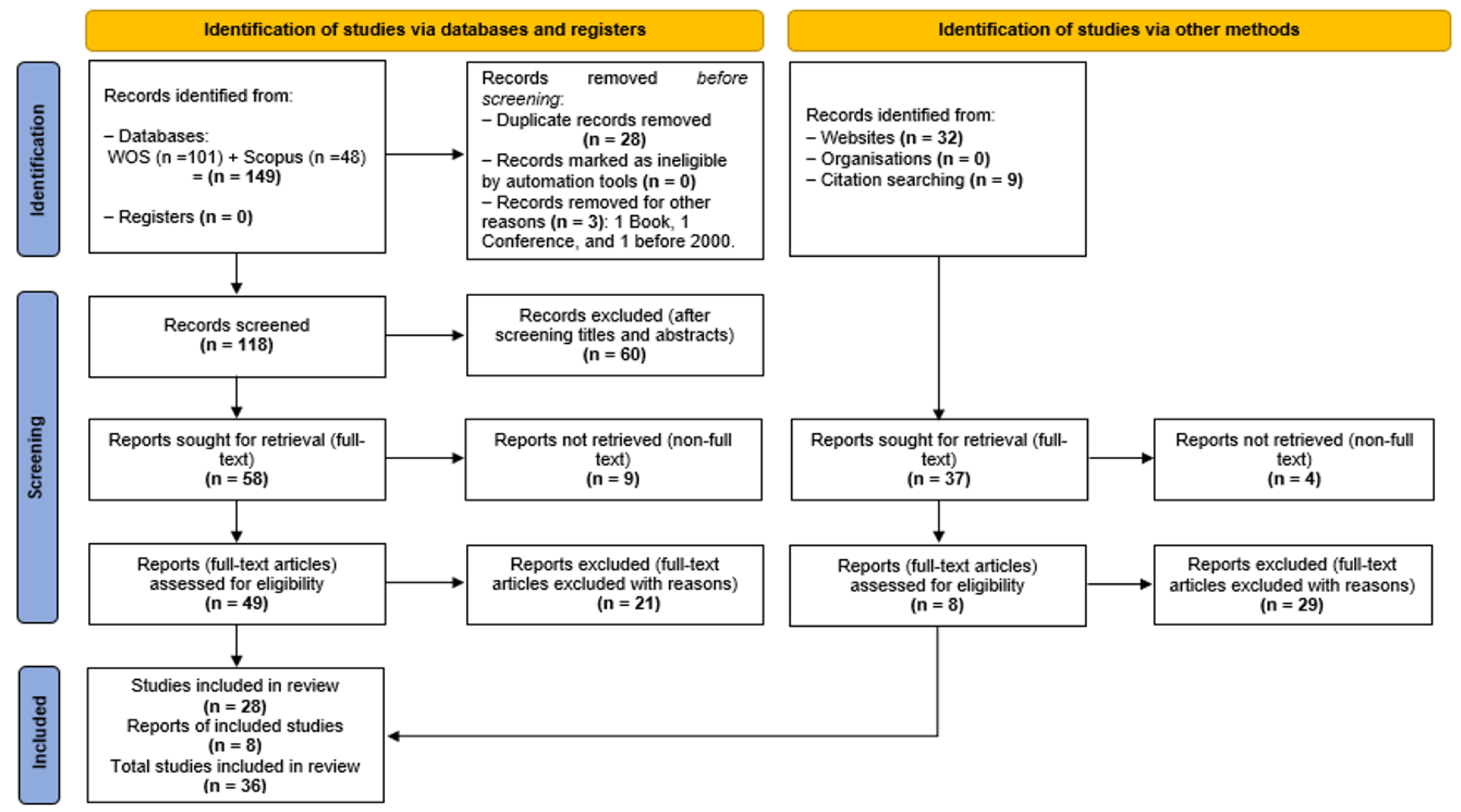 Sustainability 13 10976 g001
