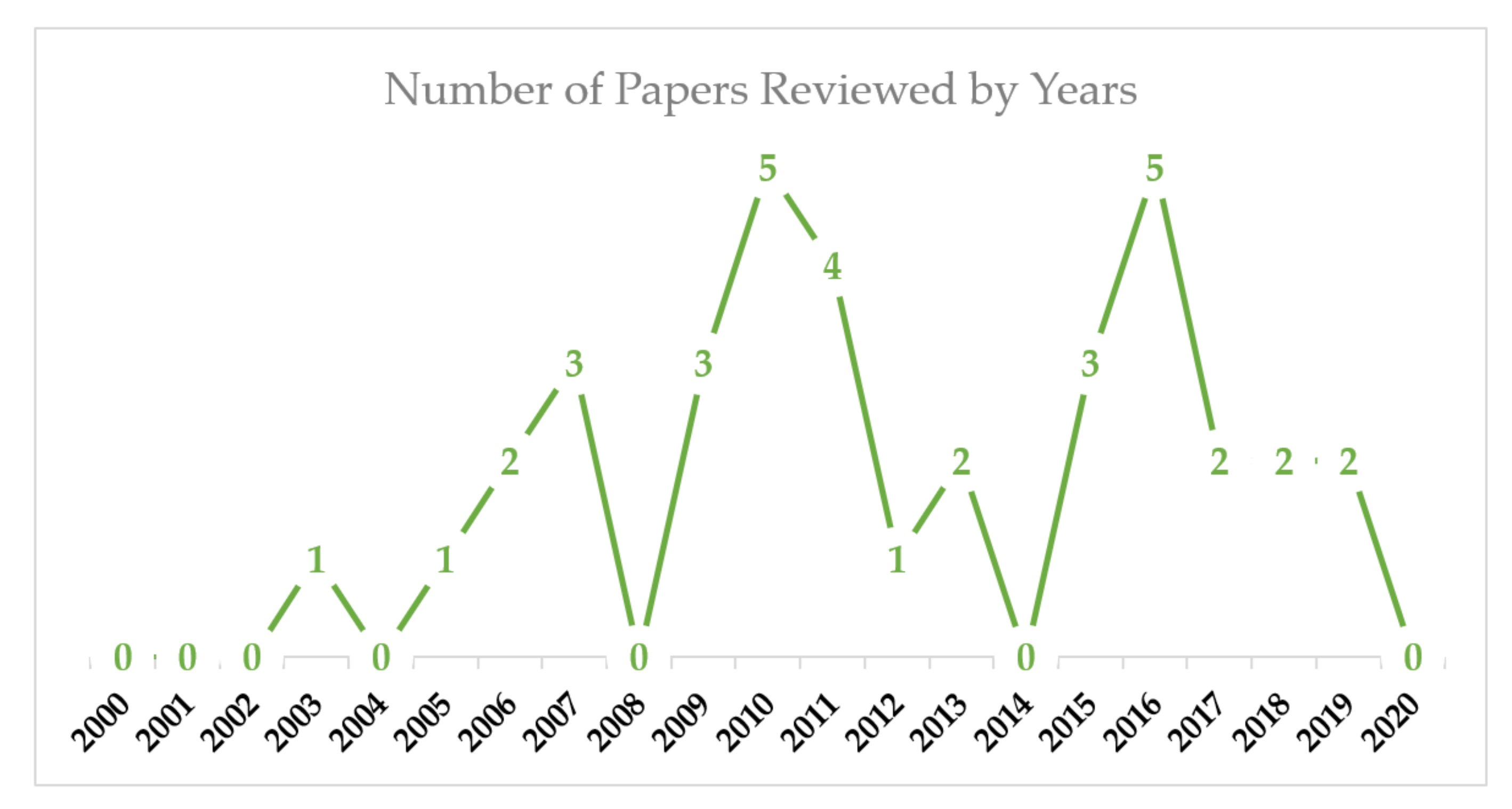 Sustainability 13 10976 g003
