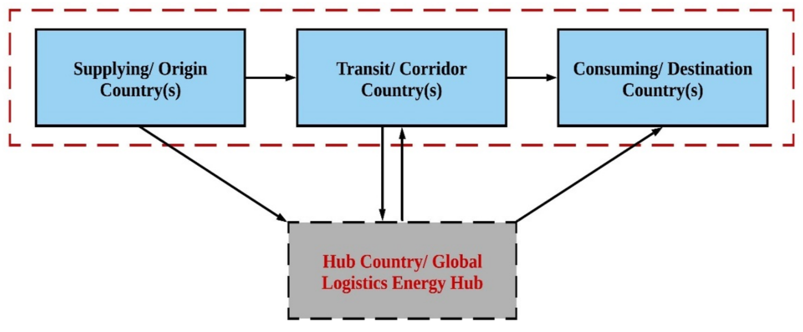 Sustainability 13 10976 g004