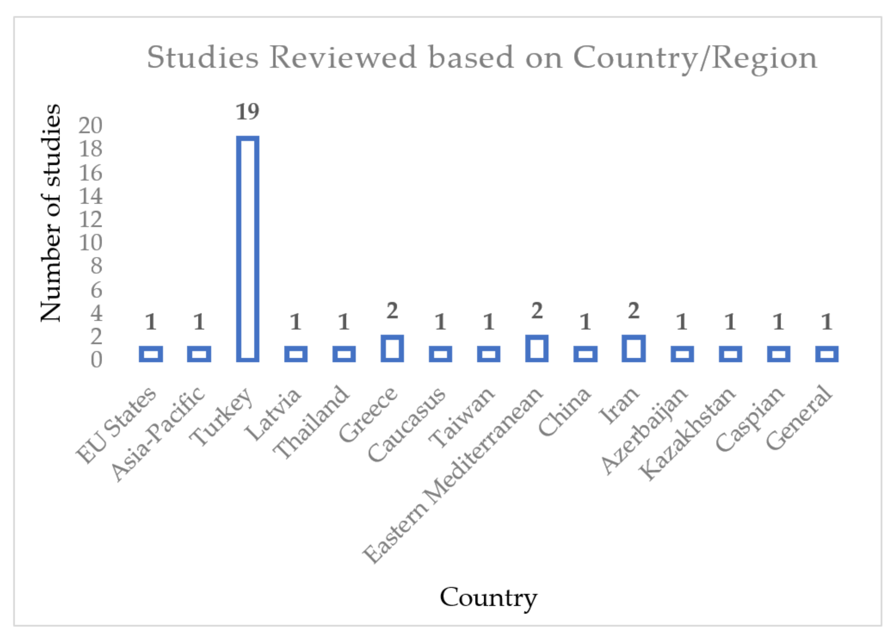 Sustainability 13 10976 g005