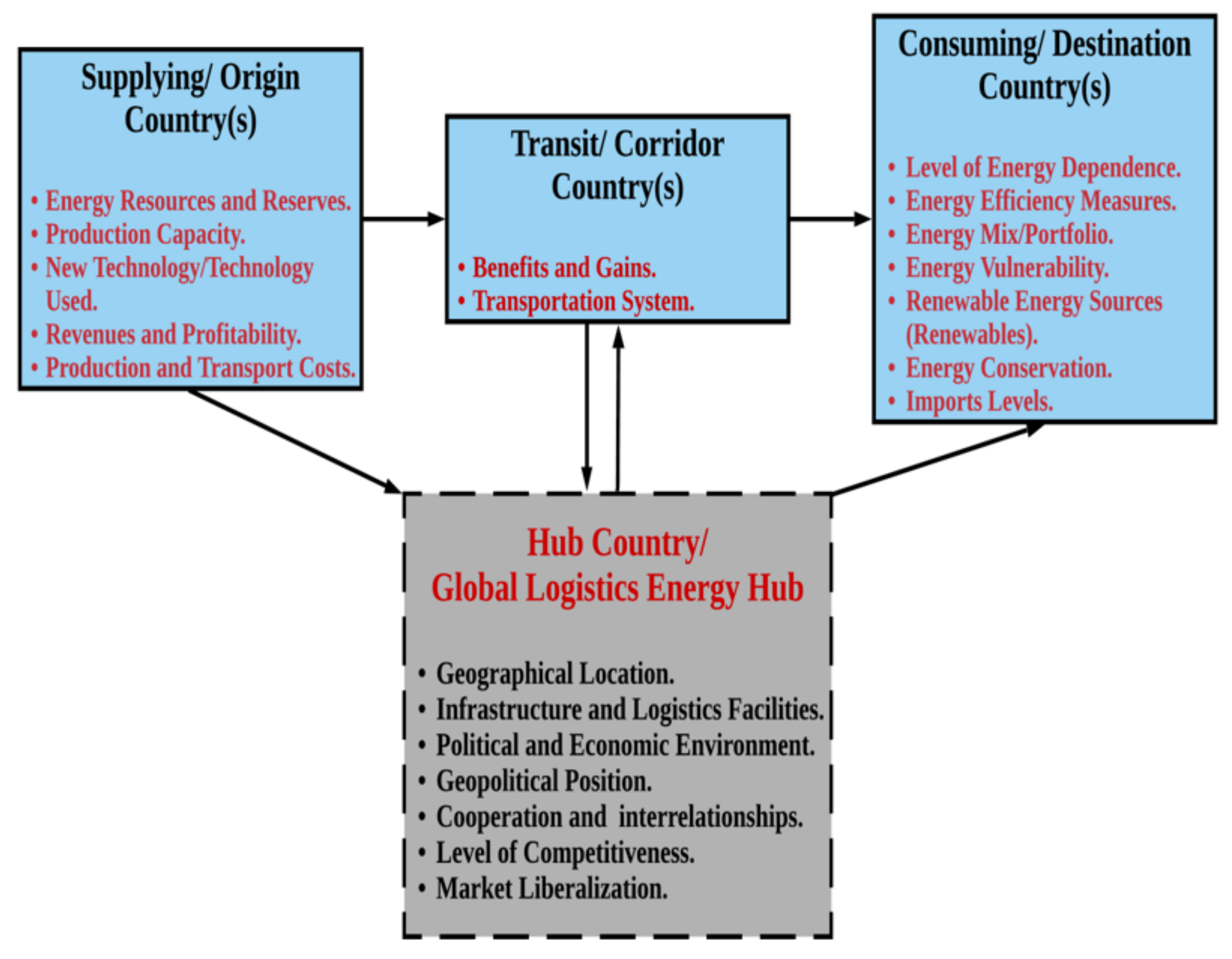 Sustainability 13 10976 g006