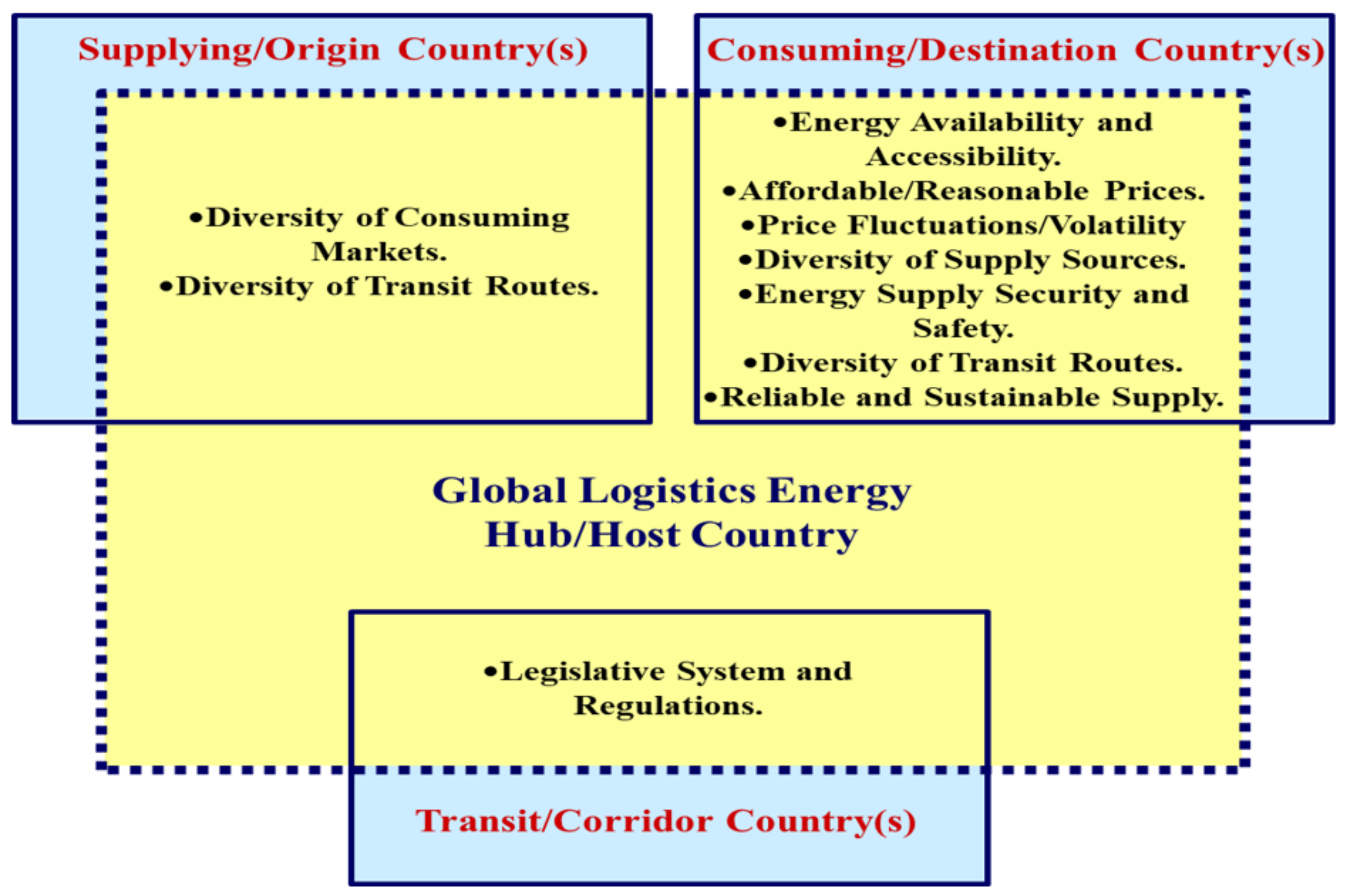 Sustainability 13 10976 g007