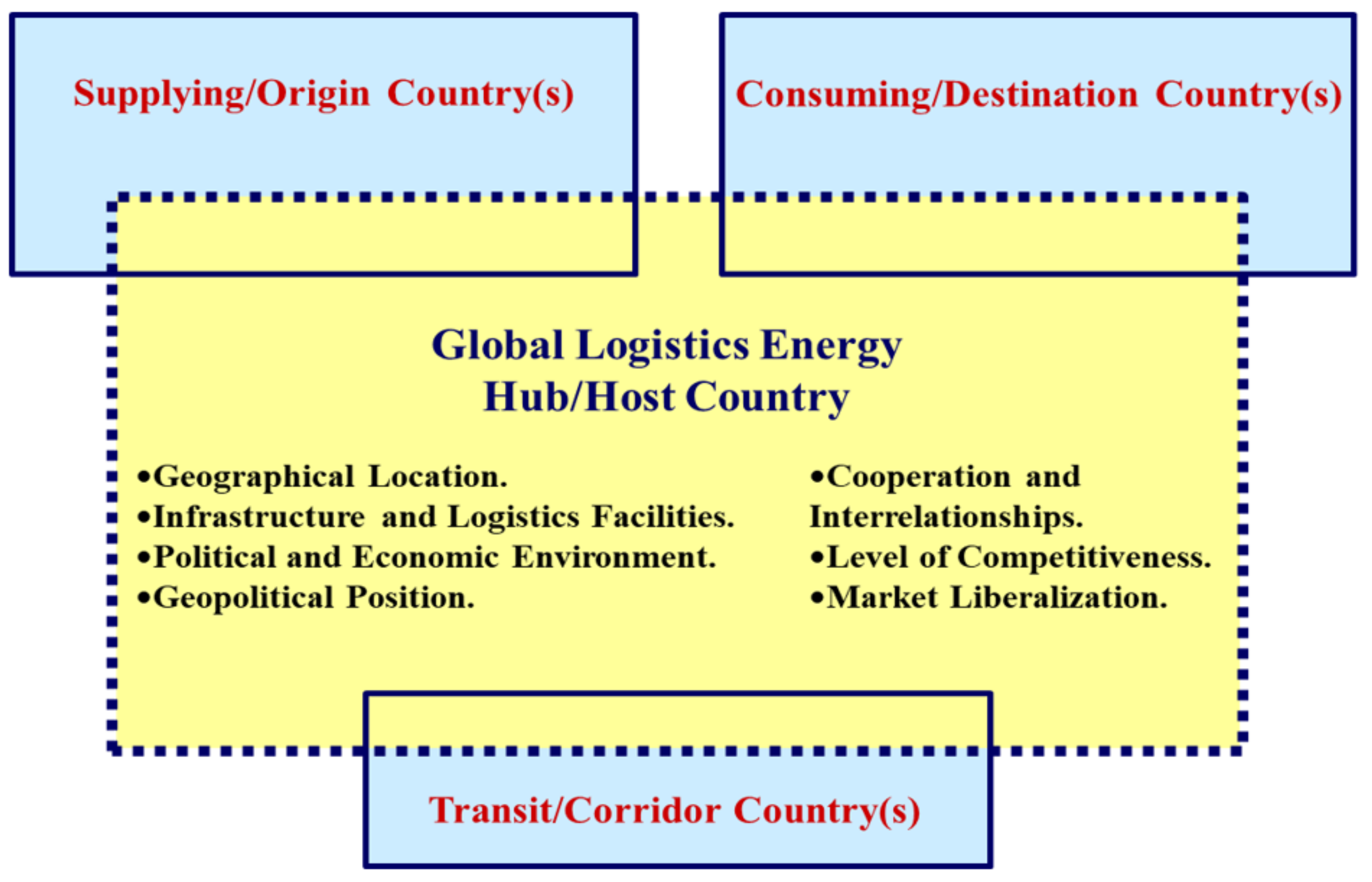 Sustainability 13 10976 g009