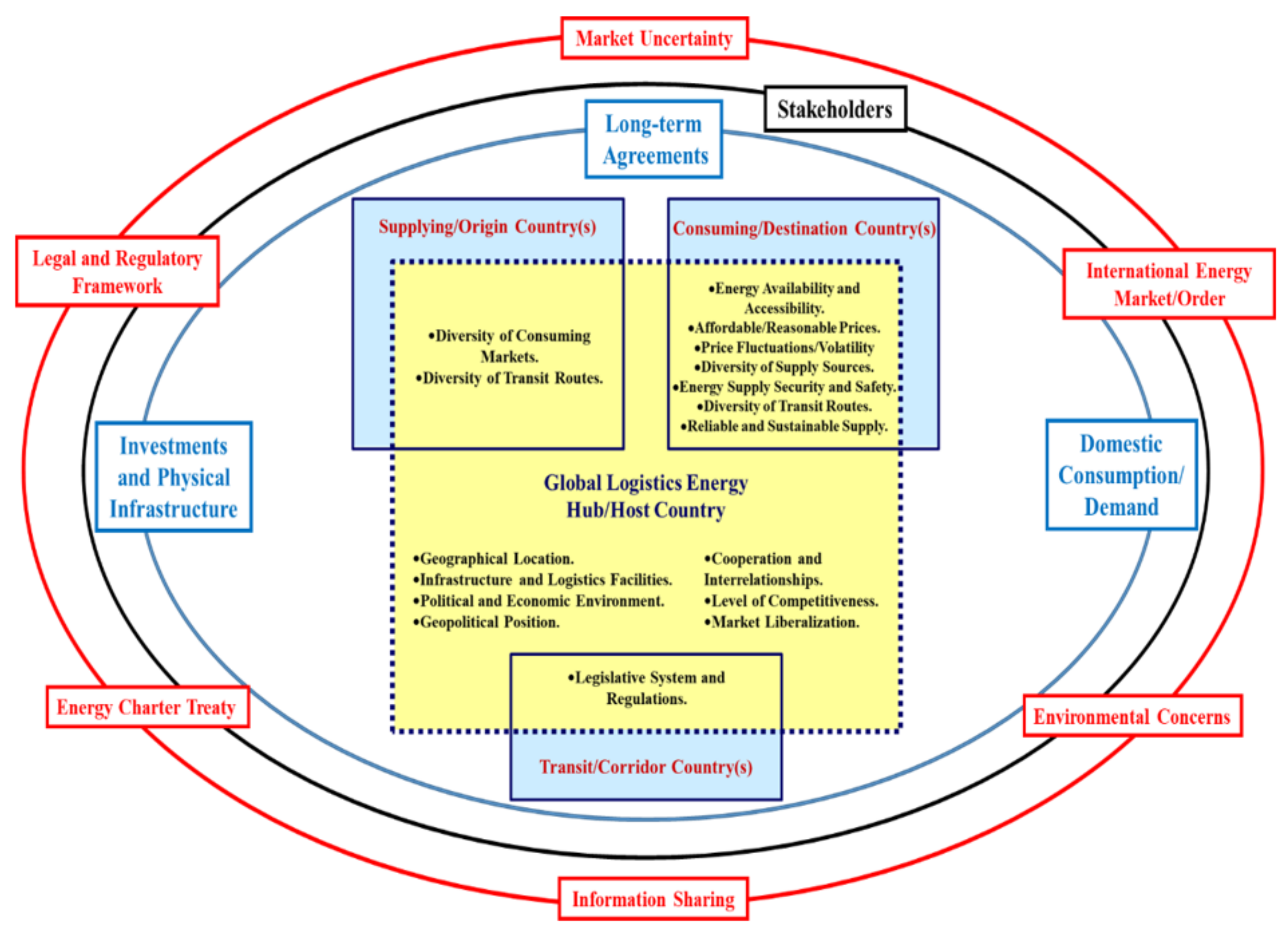 Sustainability 13 10976 g010