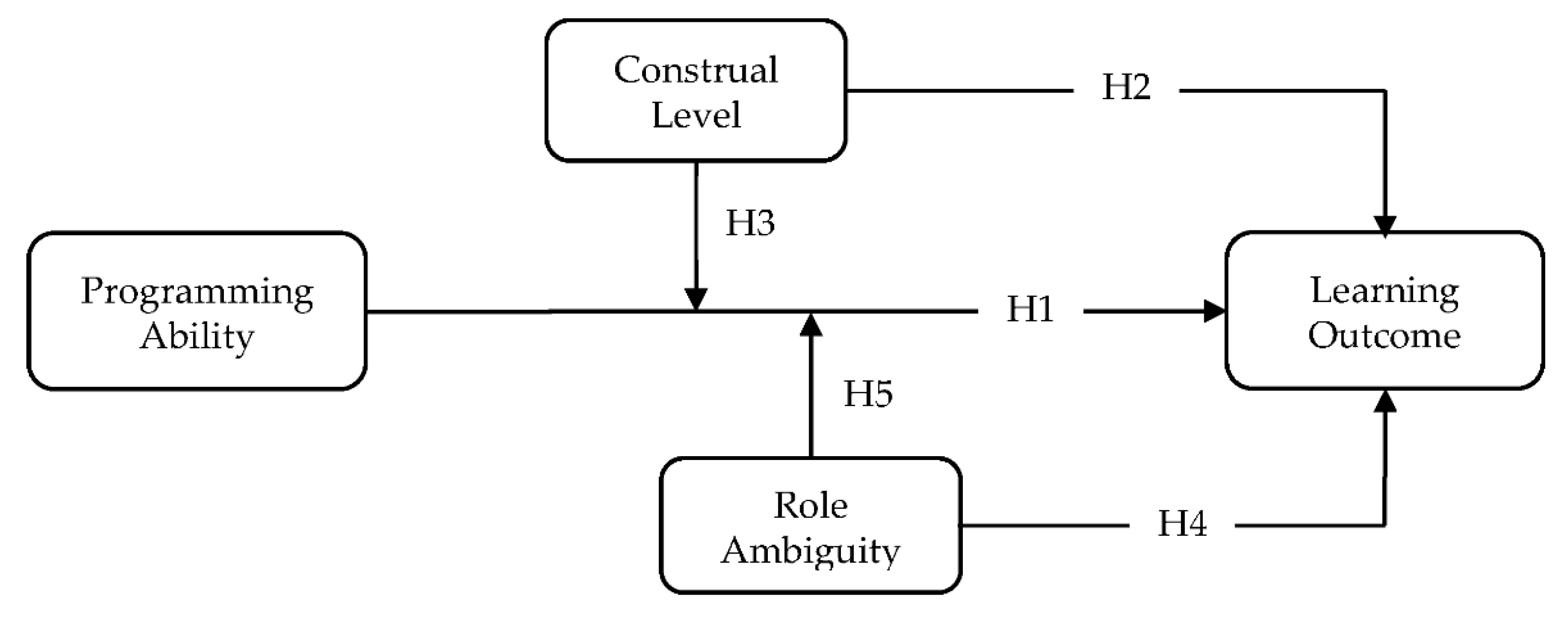 Sustainability 13 10977 g001
