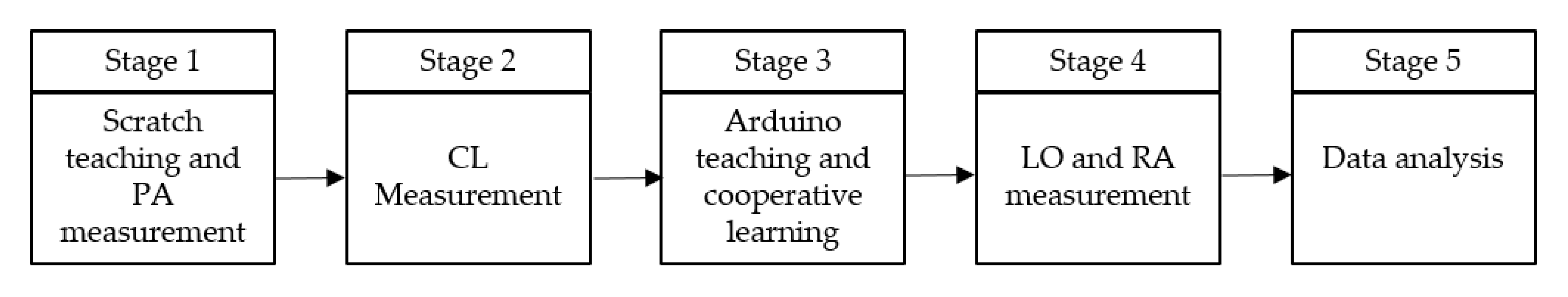 Sustainability 13 10977 g002