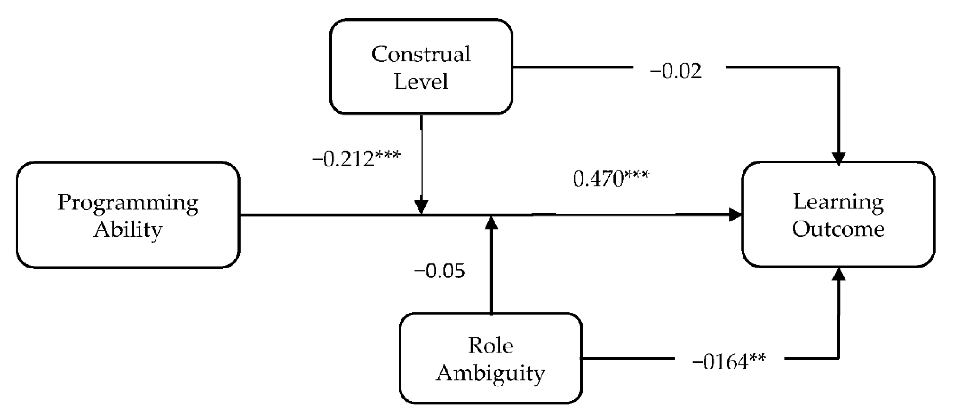 Sustainability 13 10977 g003
